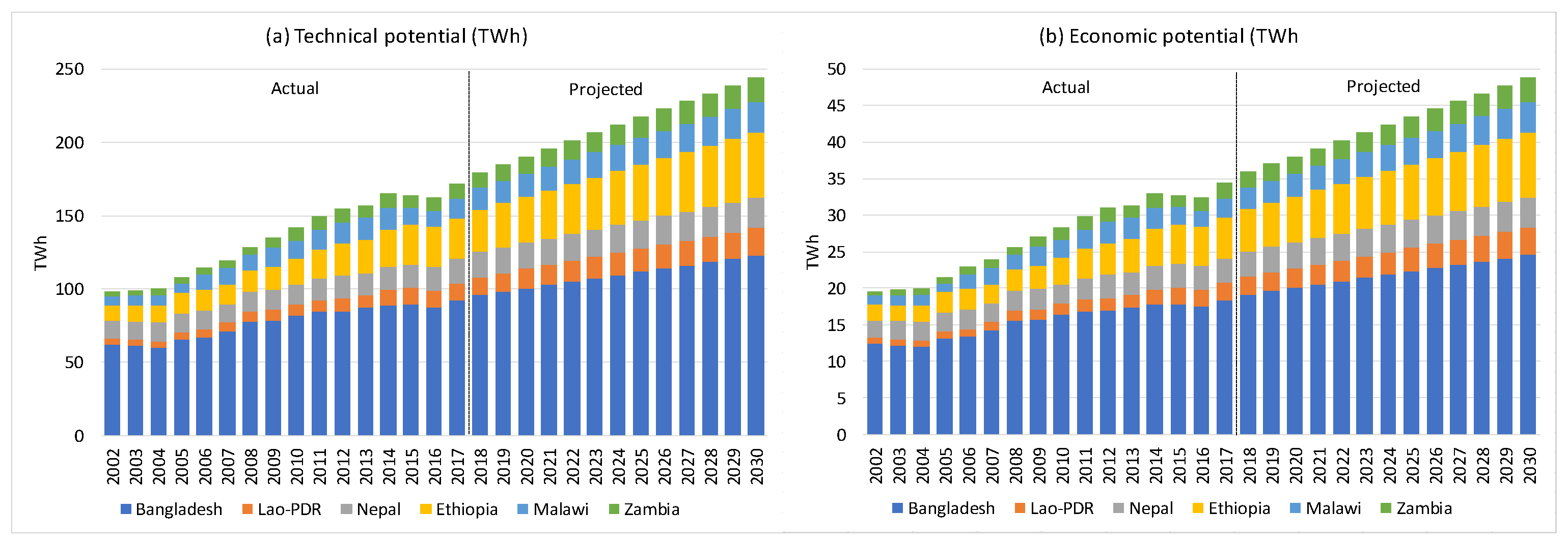 Sustainability 11 07091 g013