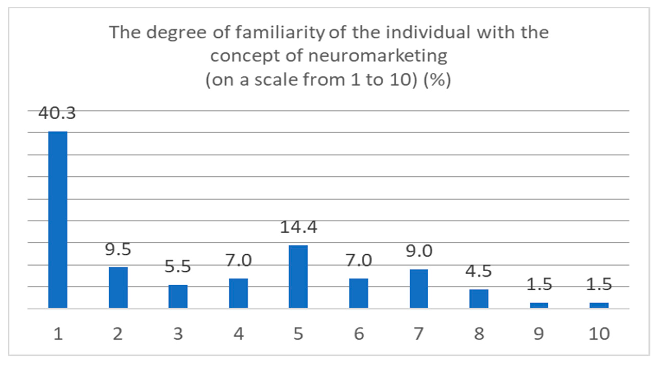 Sustainability 11 07094 g002