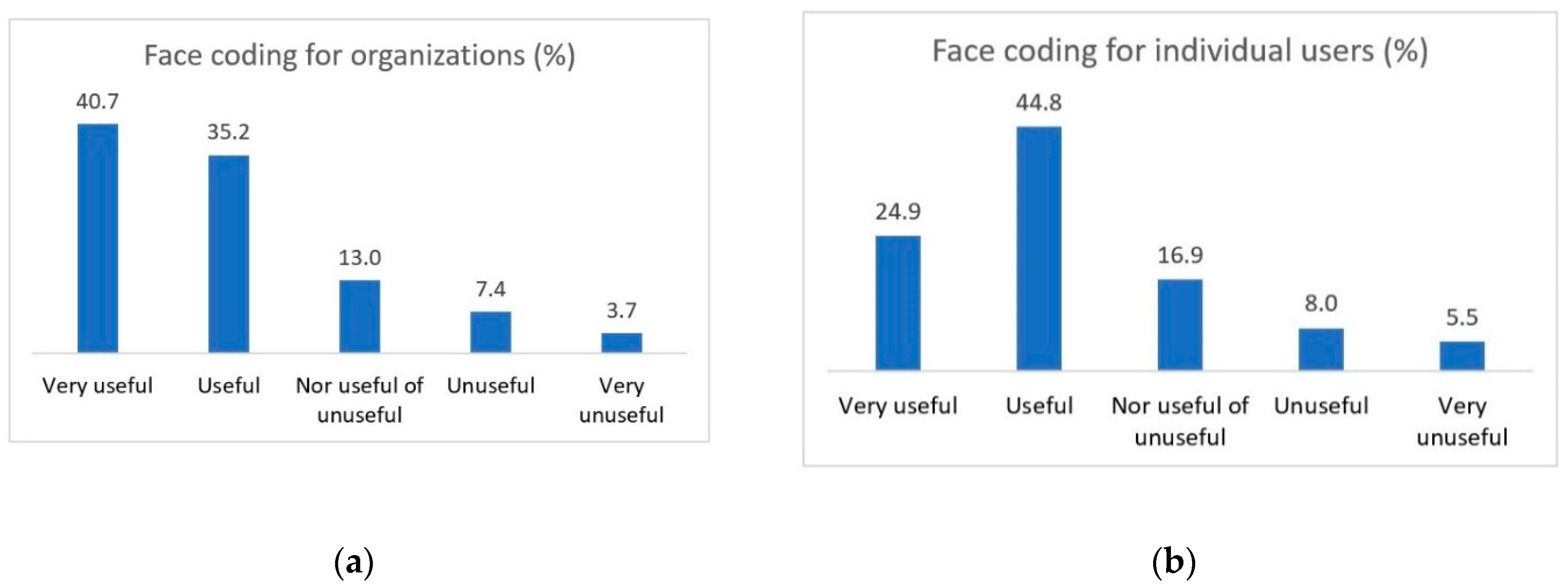 Sustainability 11 07094 g004