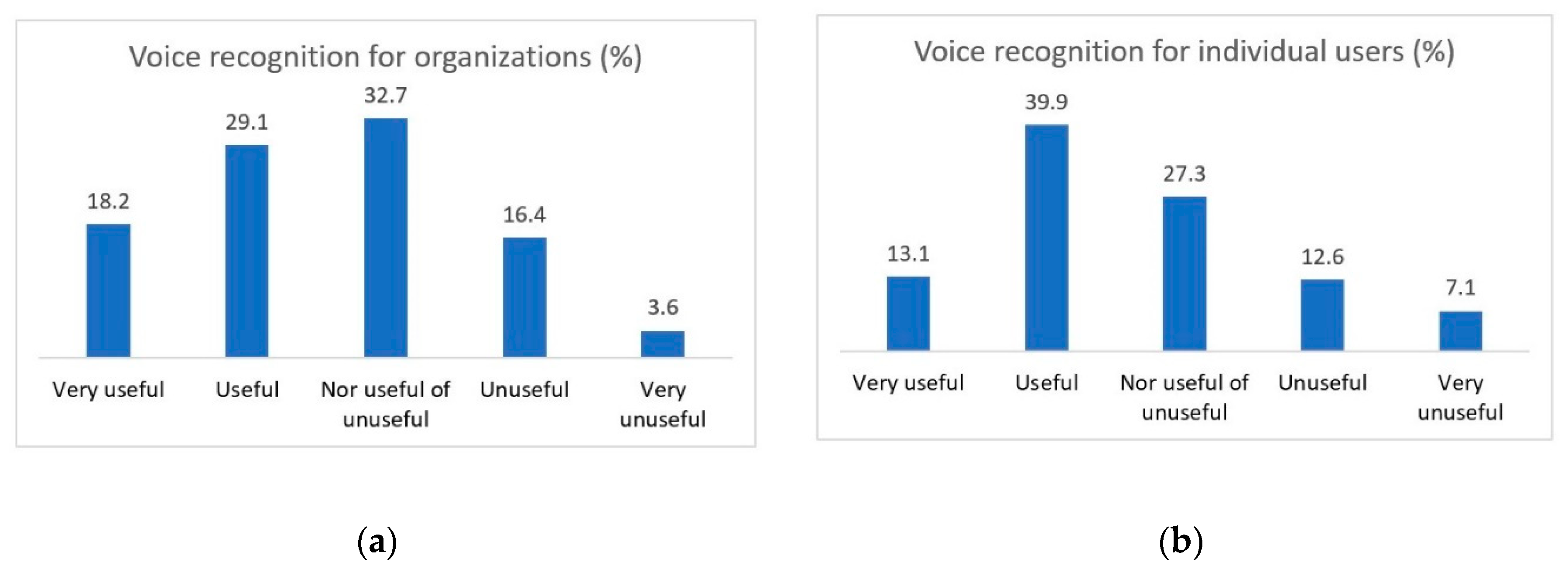 Sustainability 11 07094 g005