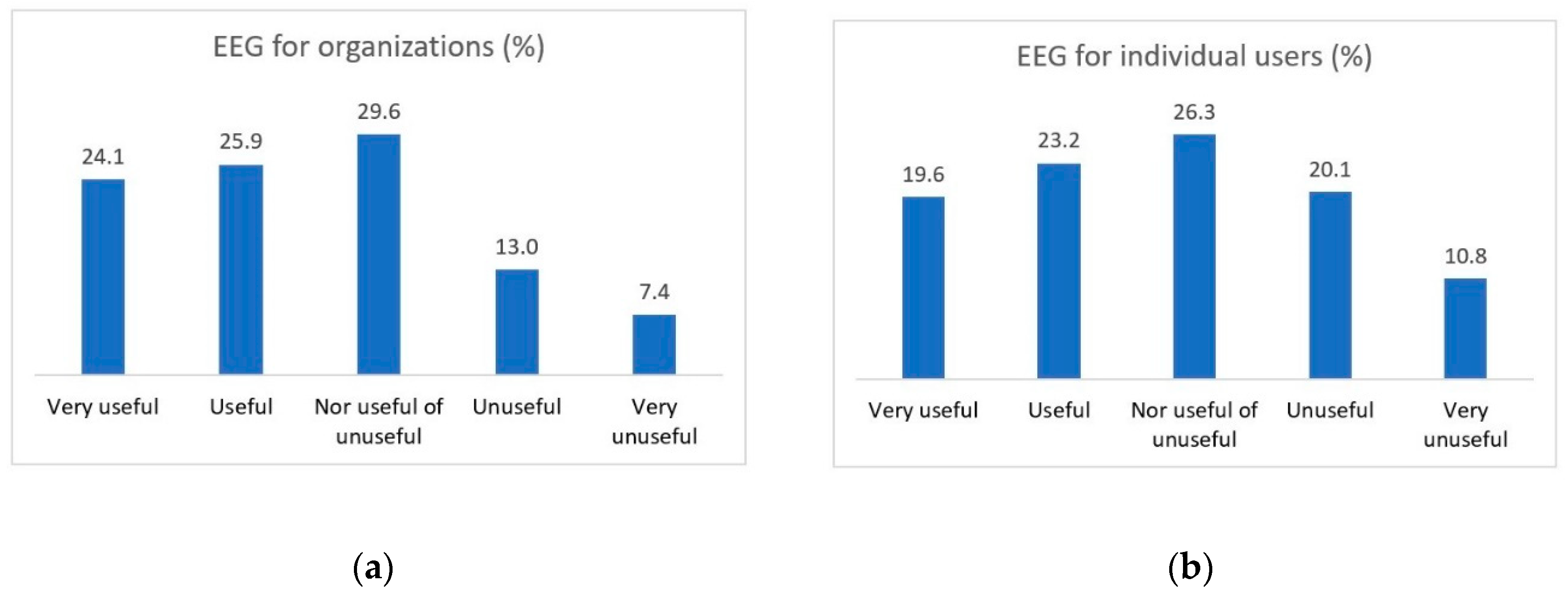Sustainability 11 07094 g006