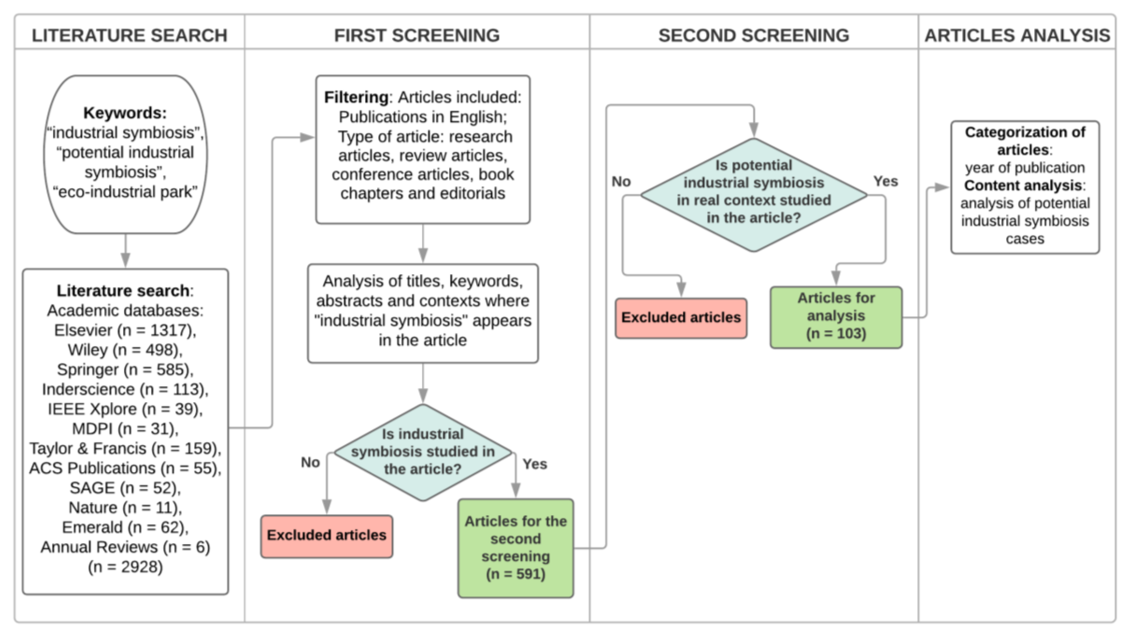 Sustainability 11 07095 g001