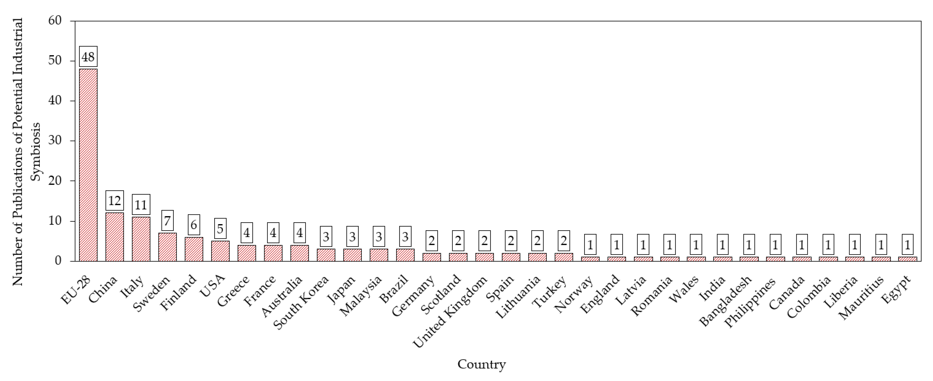 Sustainability 11 07095 g003