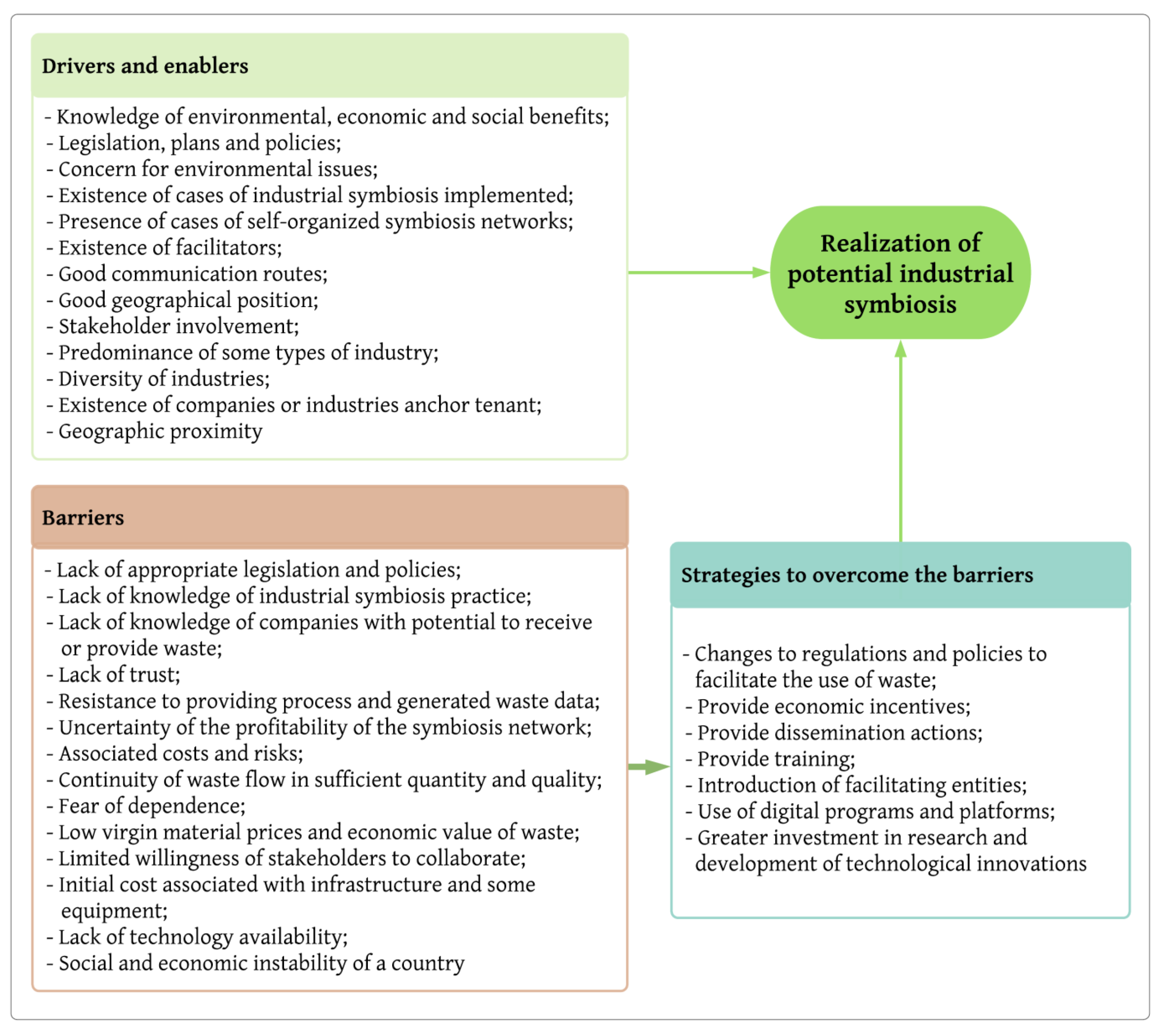 Sustainability 11 07095 g005