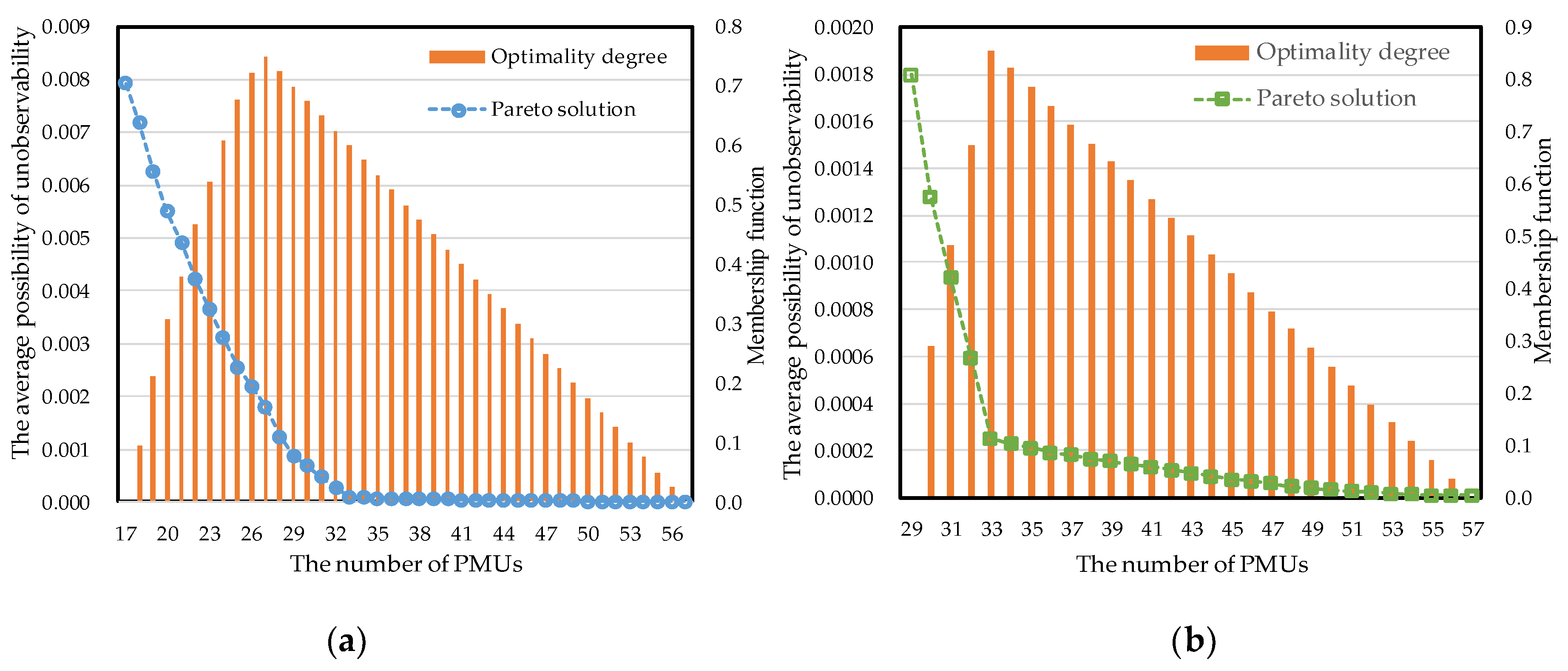 Sustainability 11 07097 g005