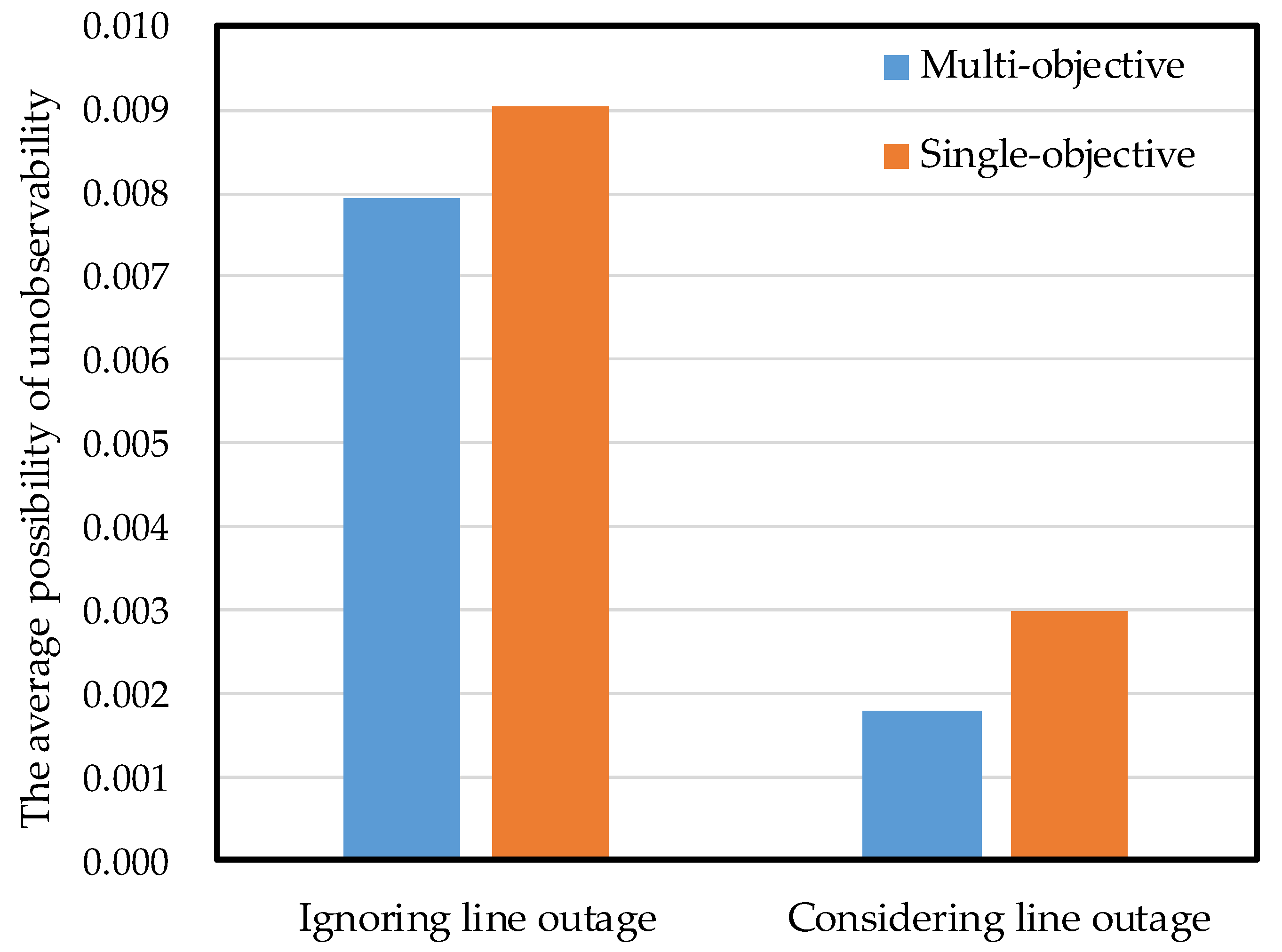 Sustainability 11 07097 g006
