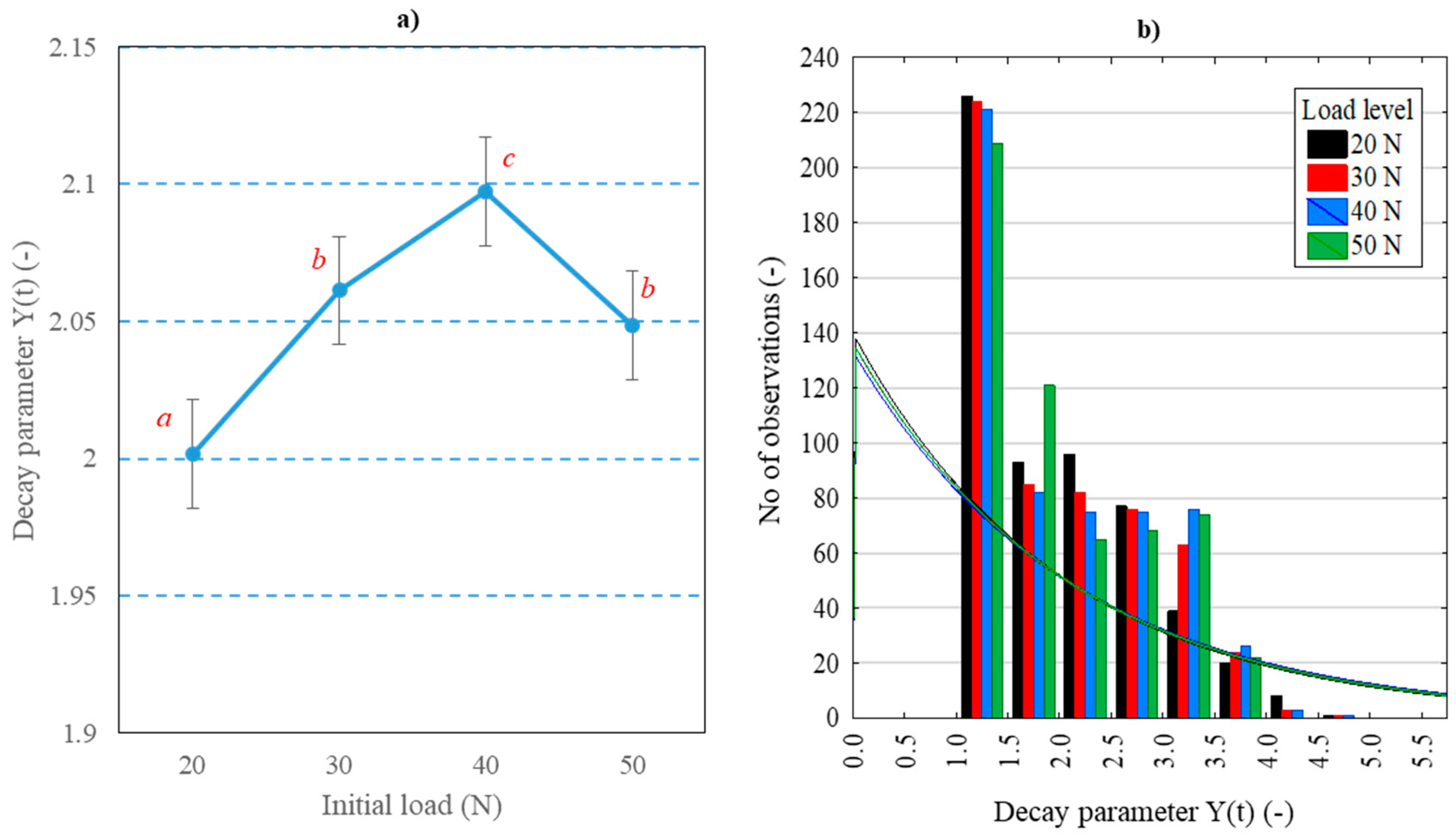 Sustainability 11 07100 g004
