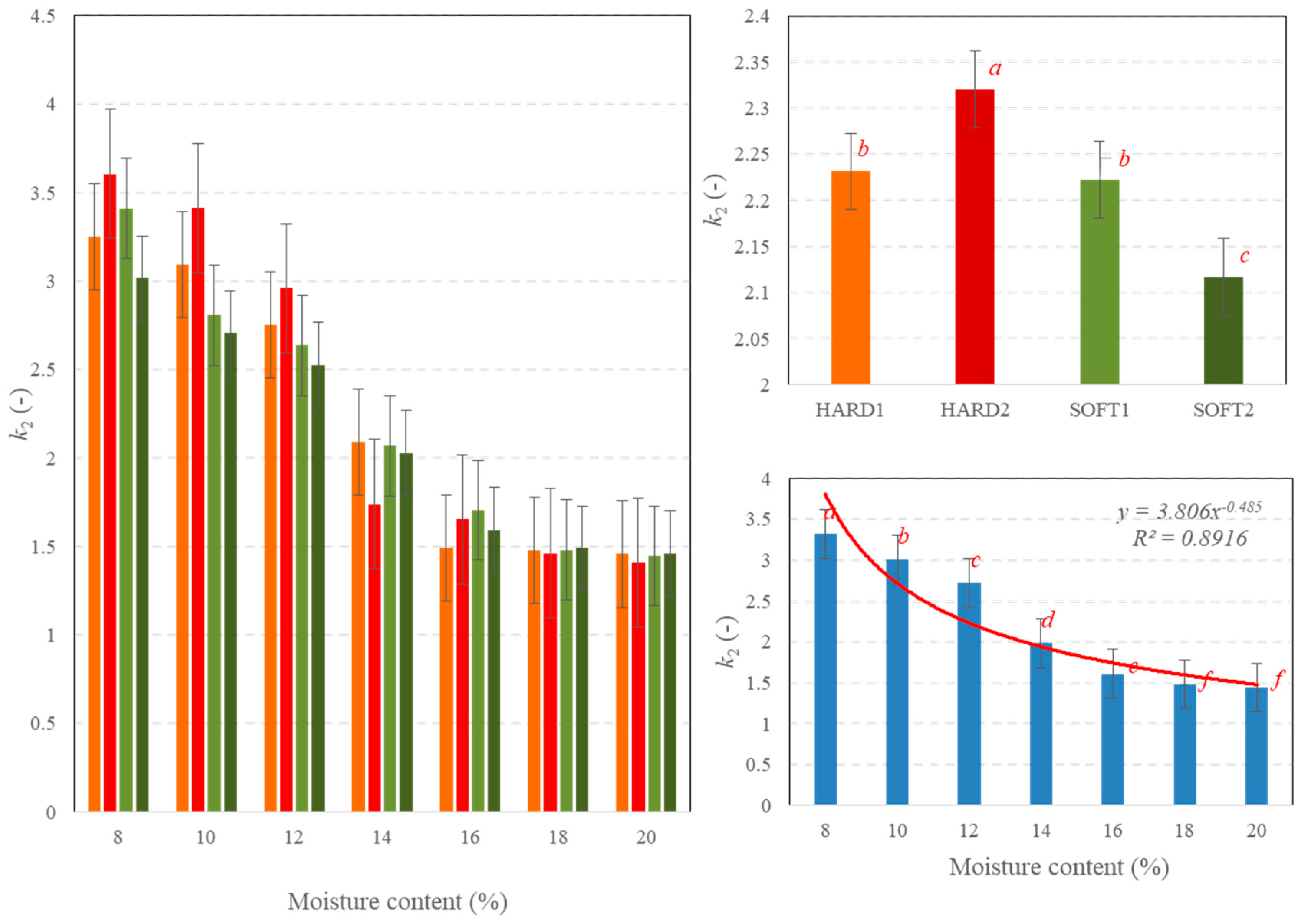 Sustainability 11 07100 g006