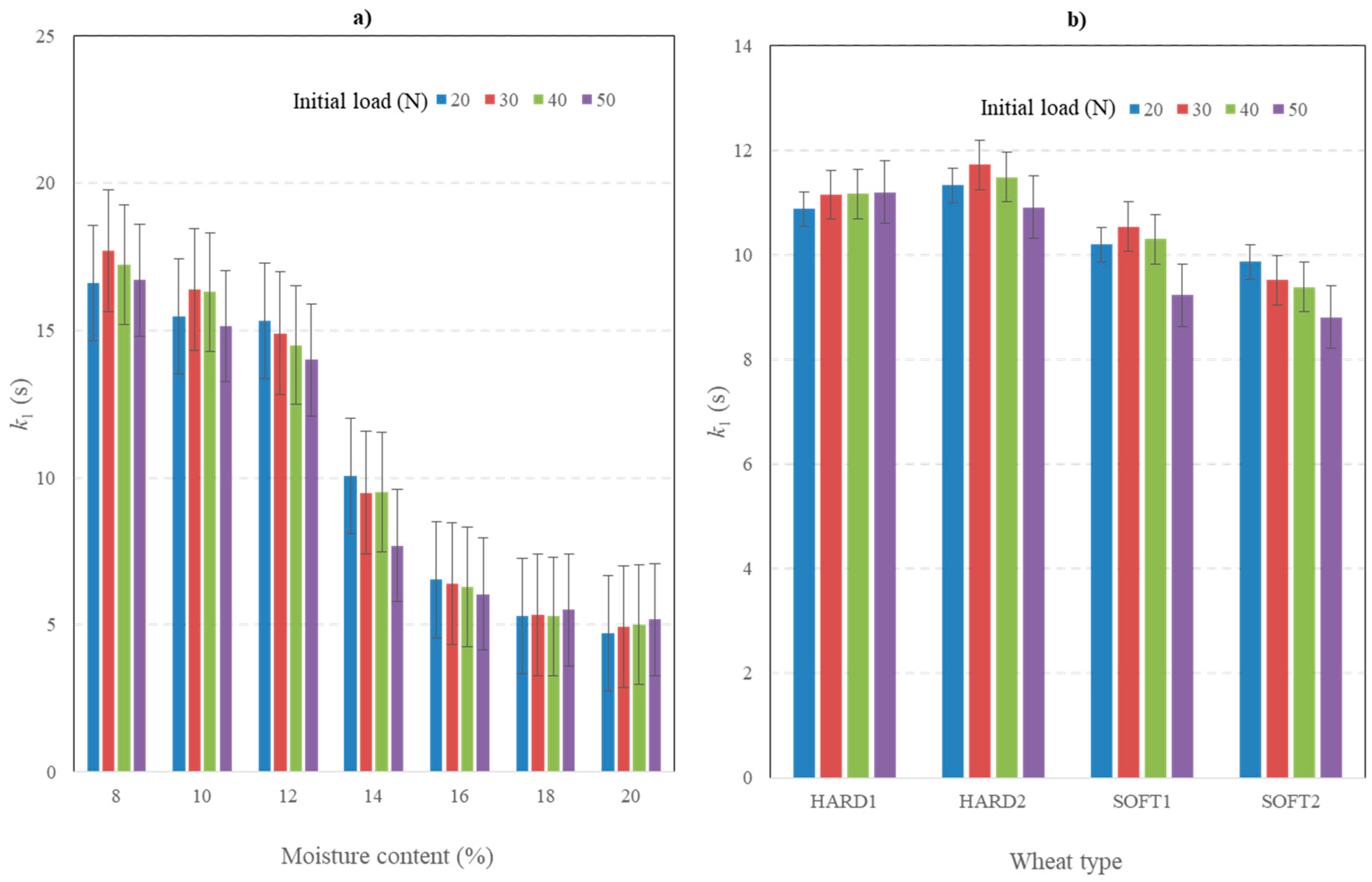 Sustainability 11 07100 g007
