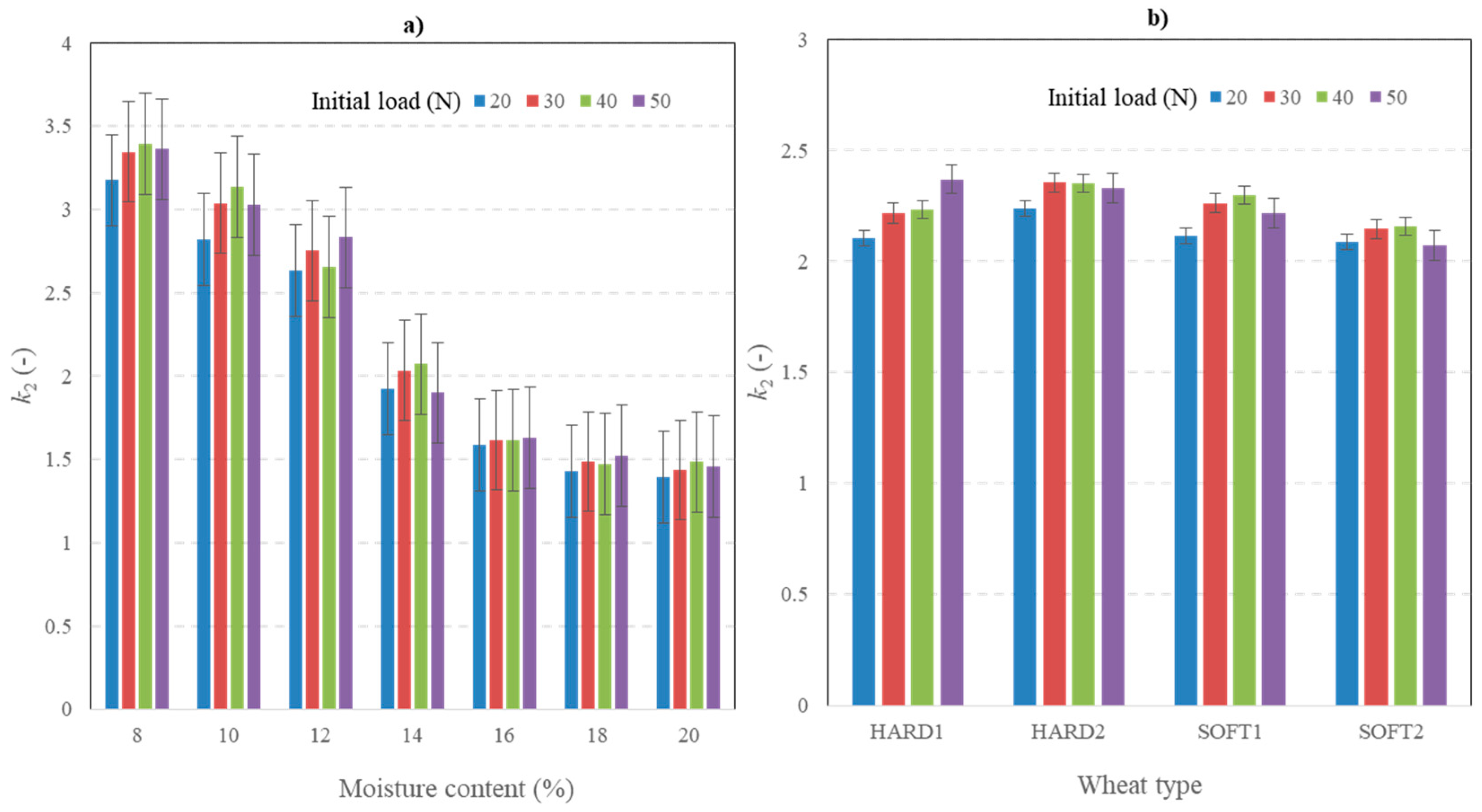 Sustainability 11 07100 g008