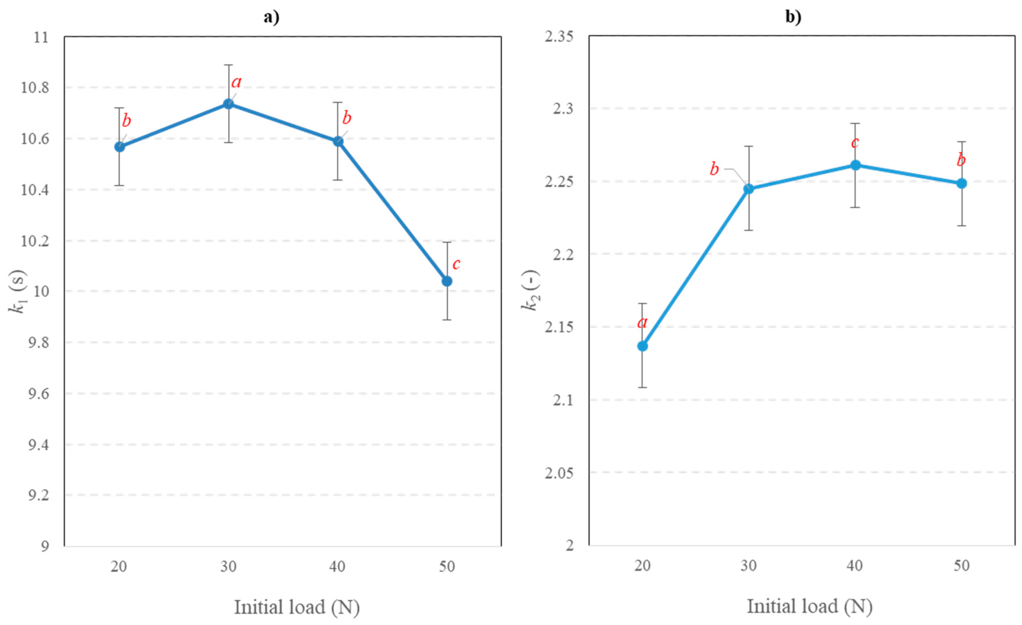 Sustainability 11 07100 g009