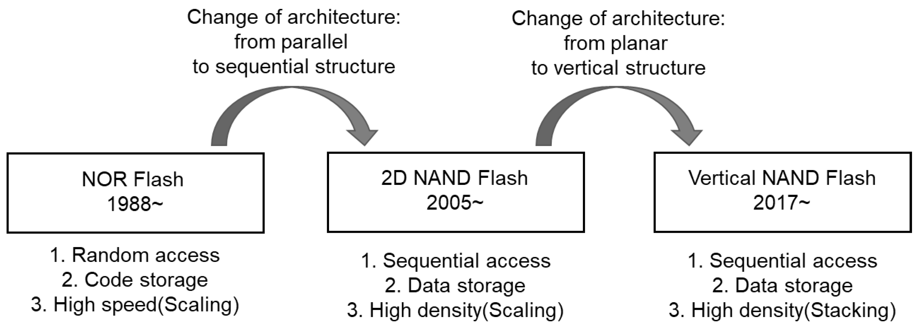 Sustainability 11 07105 g001