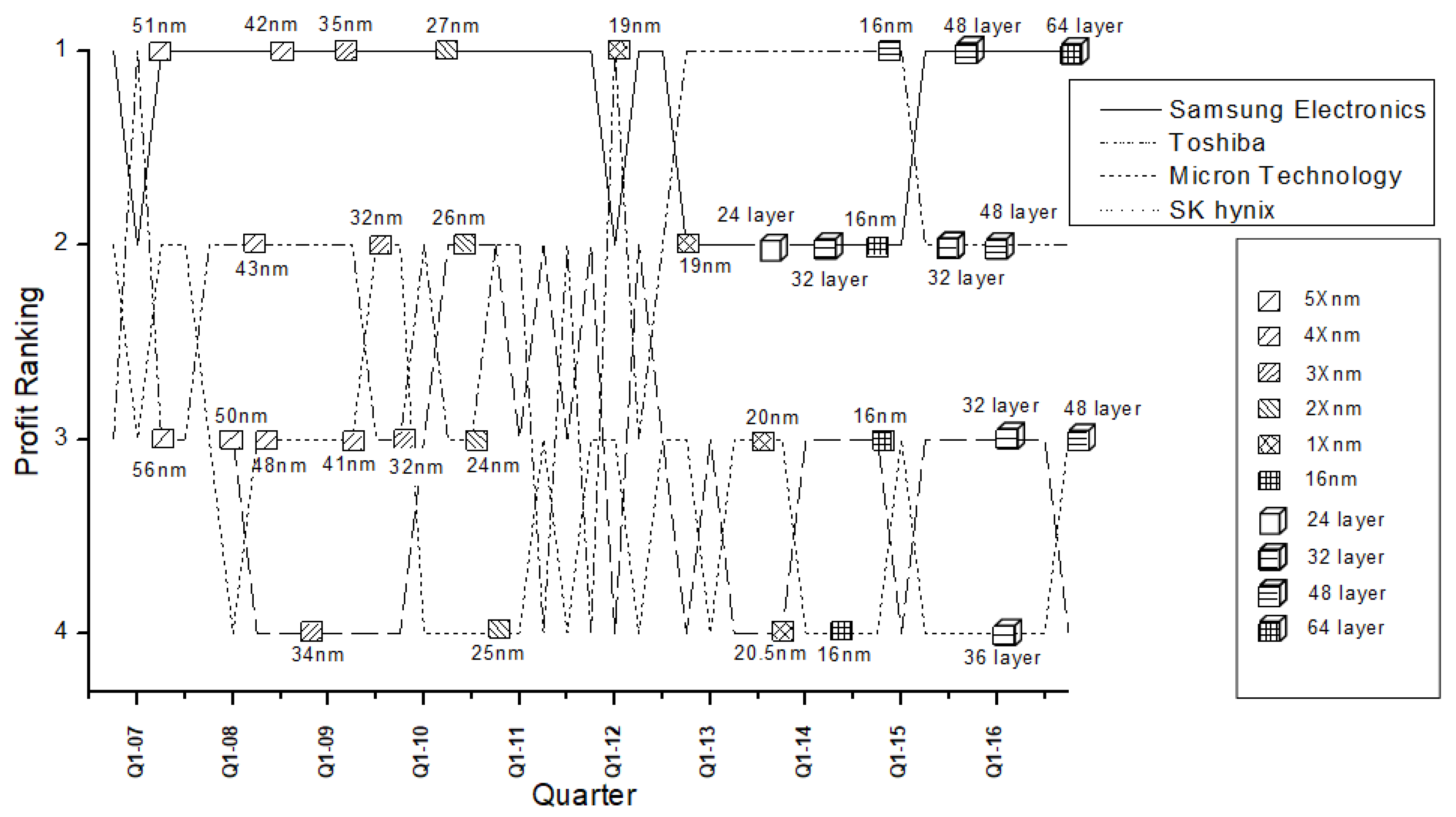 Sustainability 11 07105 g005