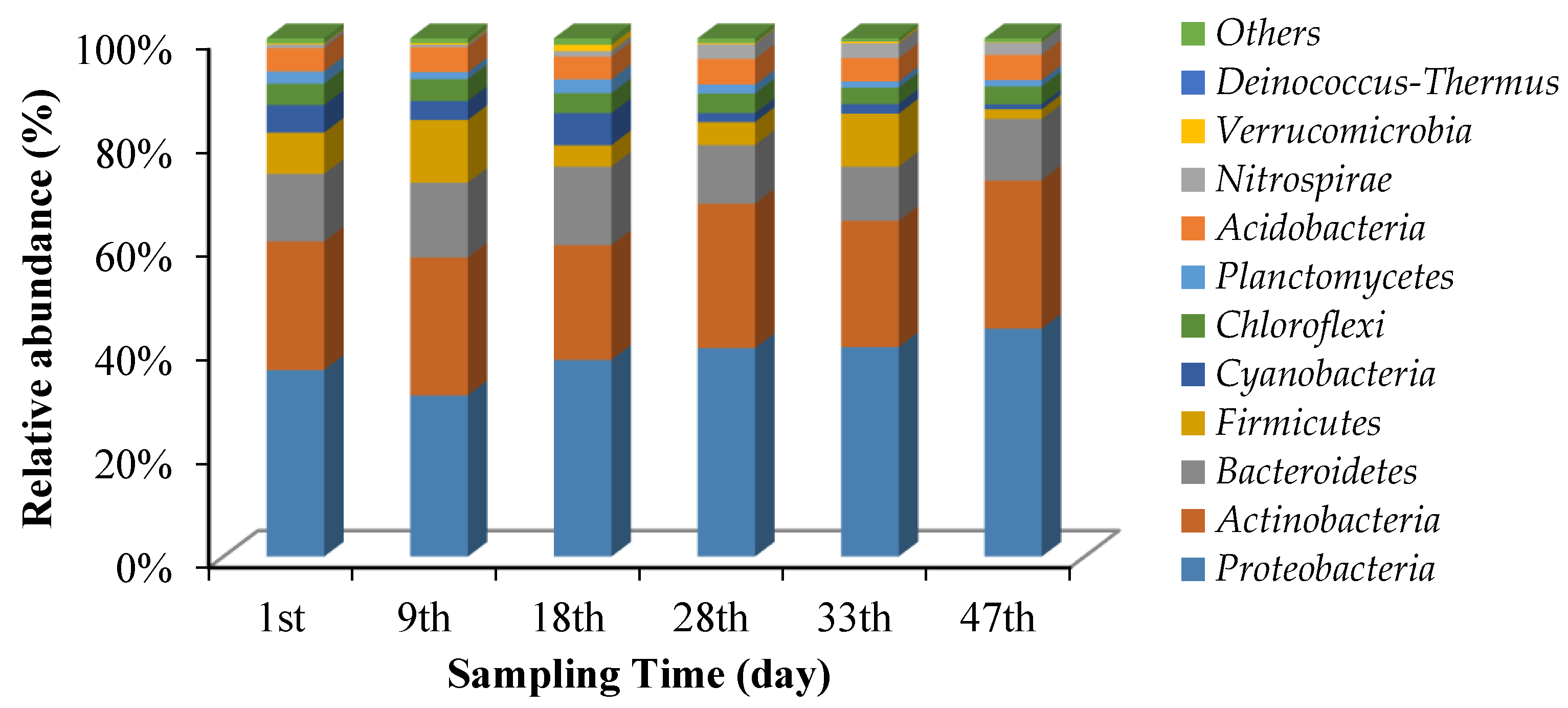 Sustainability 11 07106 g005 Sustainability 11 07106 g005