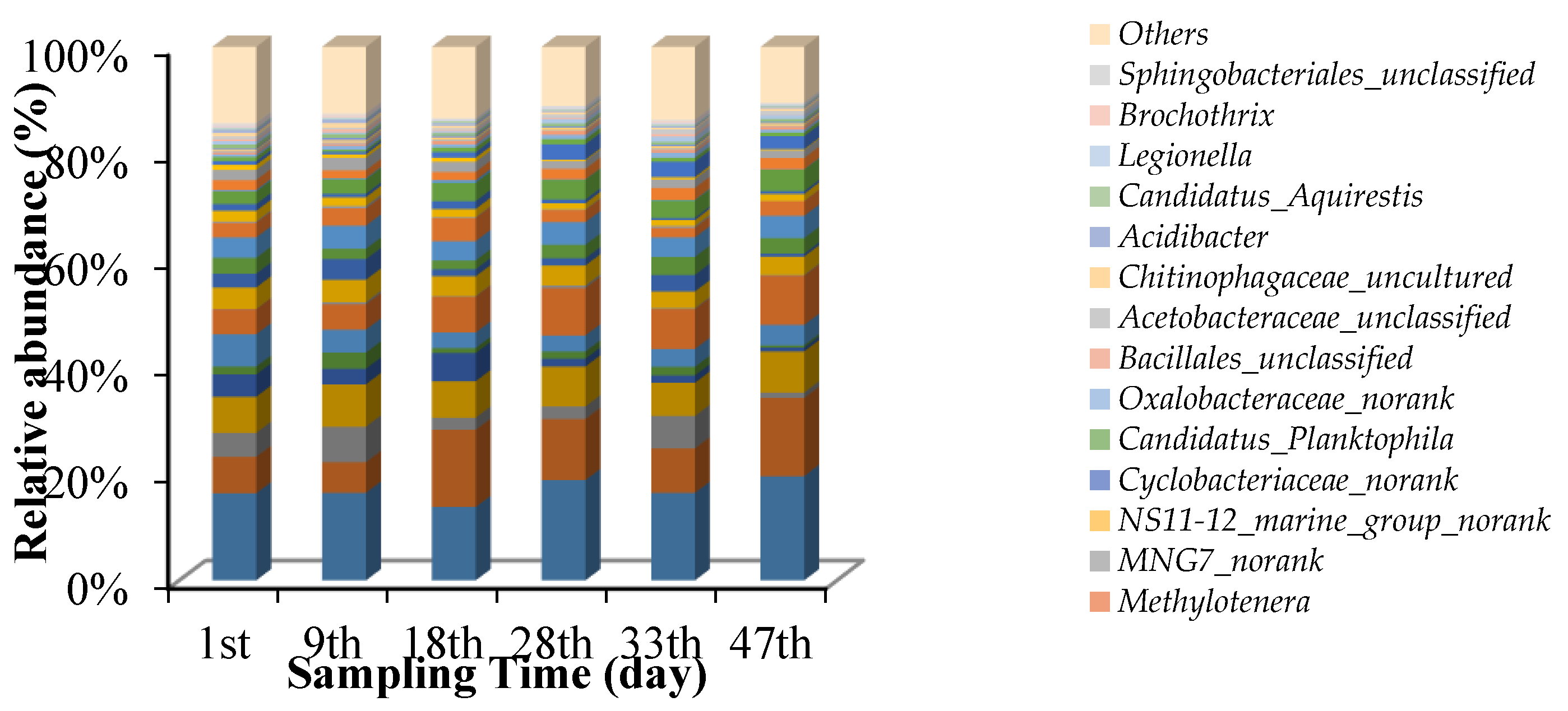 Sustainability 11 07106 g006 Sustainability 11 07106 g006