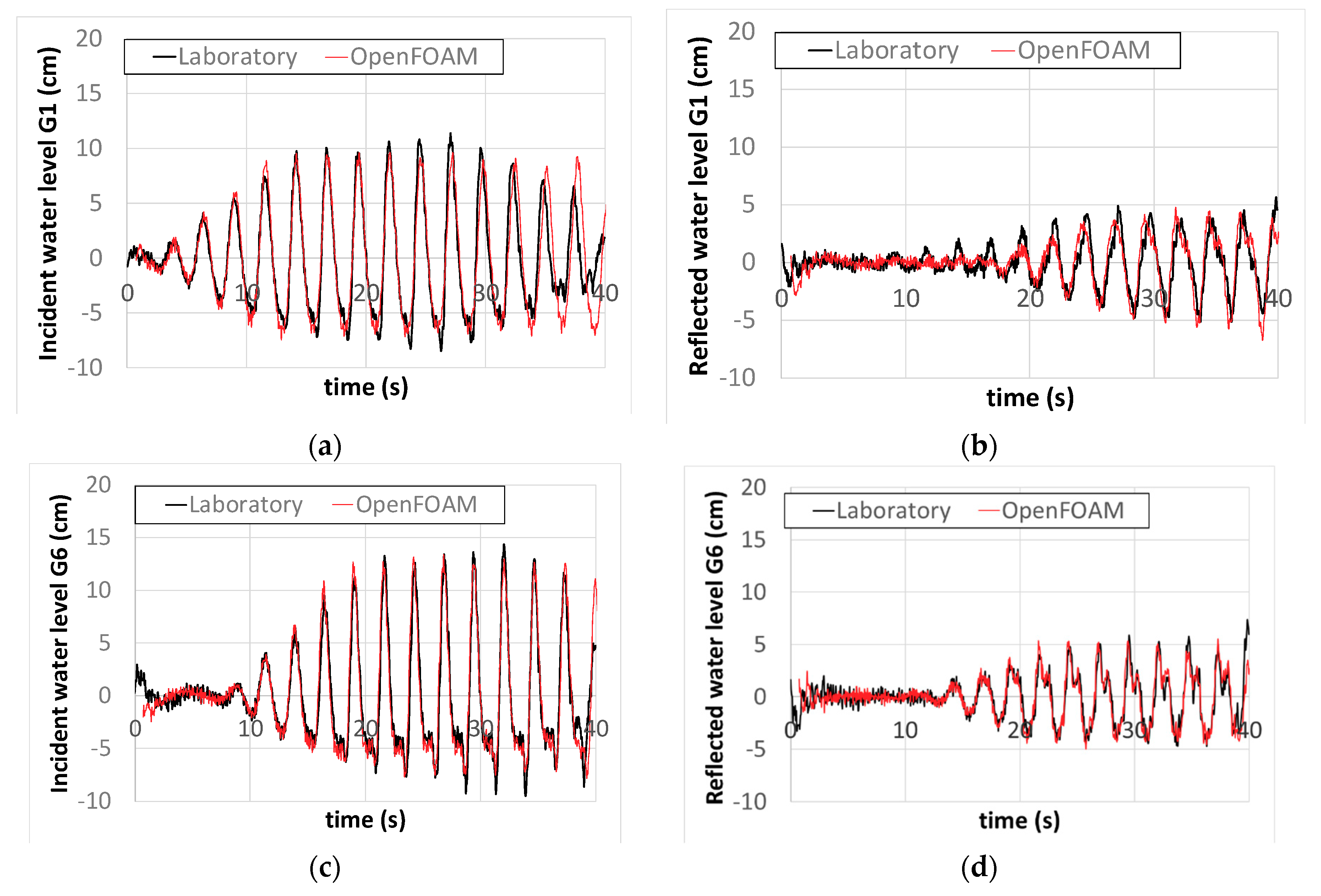 Sustainability 11 07109 g005a Sustainability 11 07109 g005a