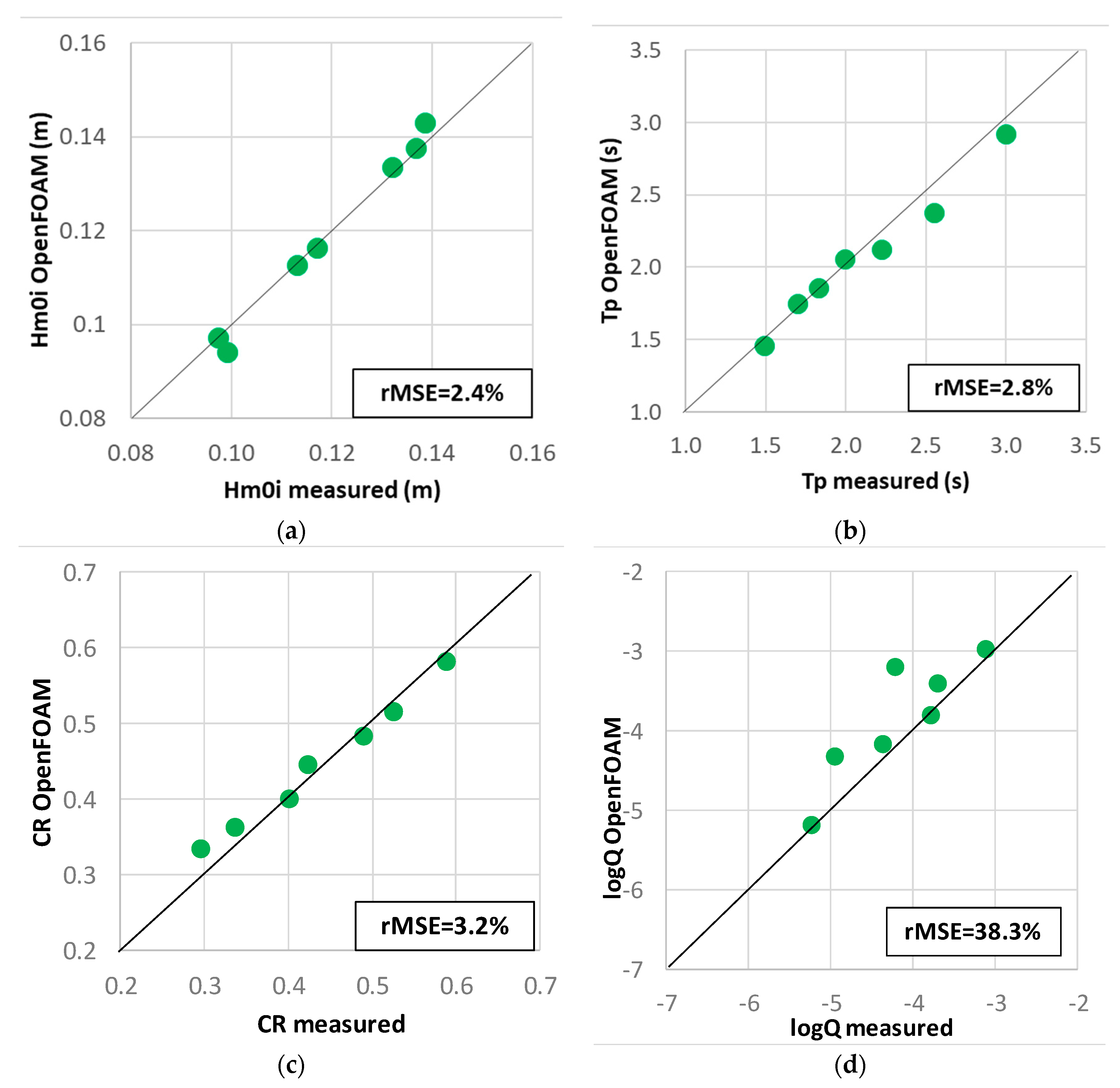 Sustainability 11 07109 g006 Sustainability 11 07109 g006