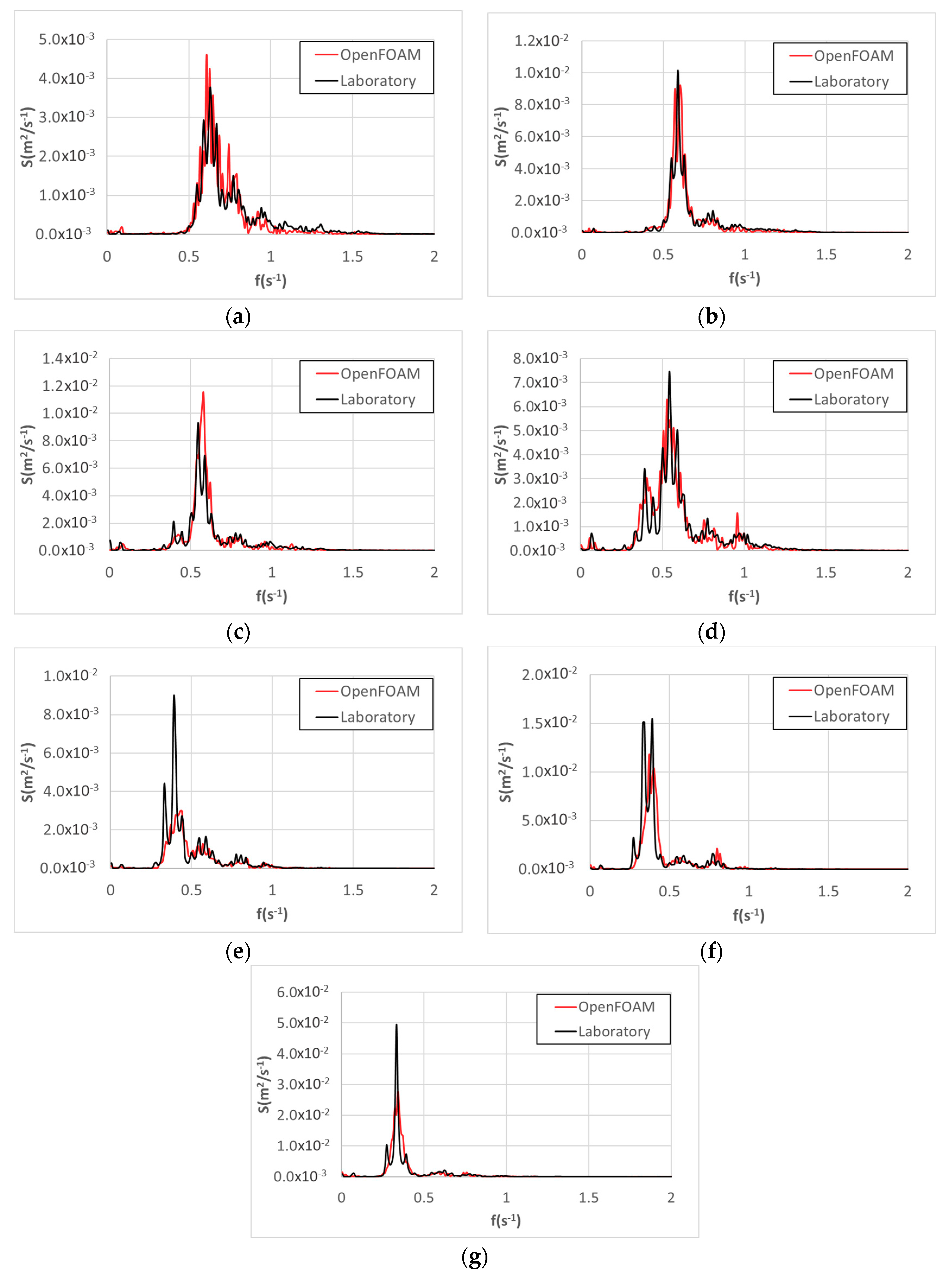 Sustainability 11 07109 g007 Sustainability 11 07109 g007