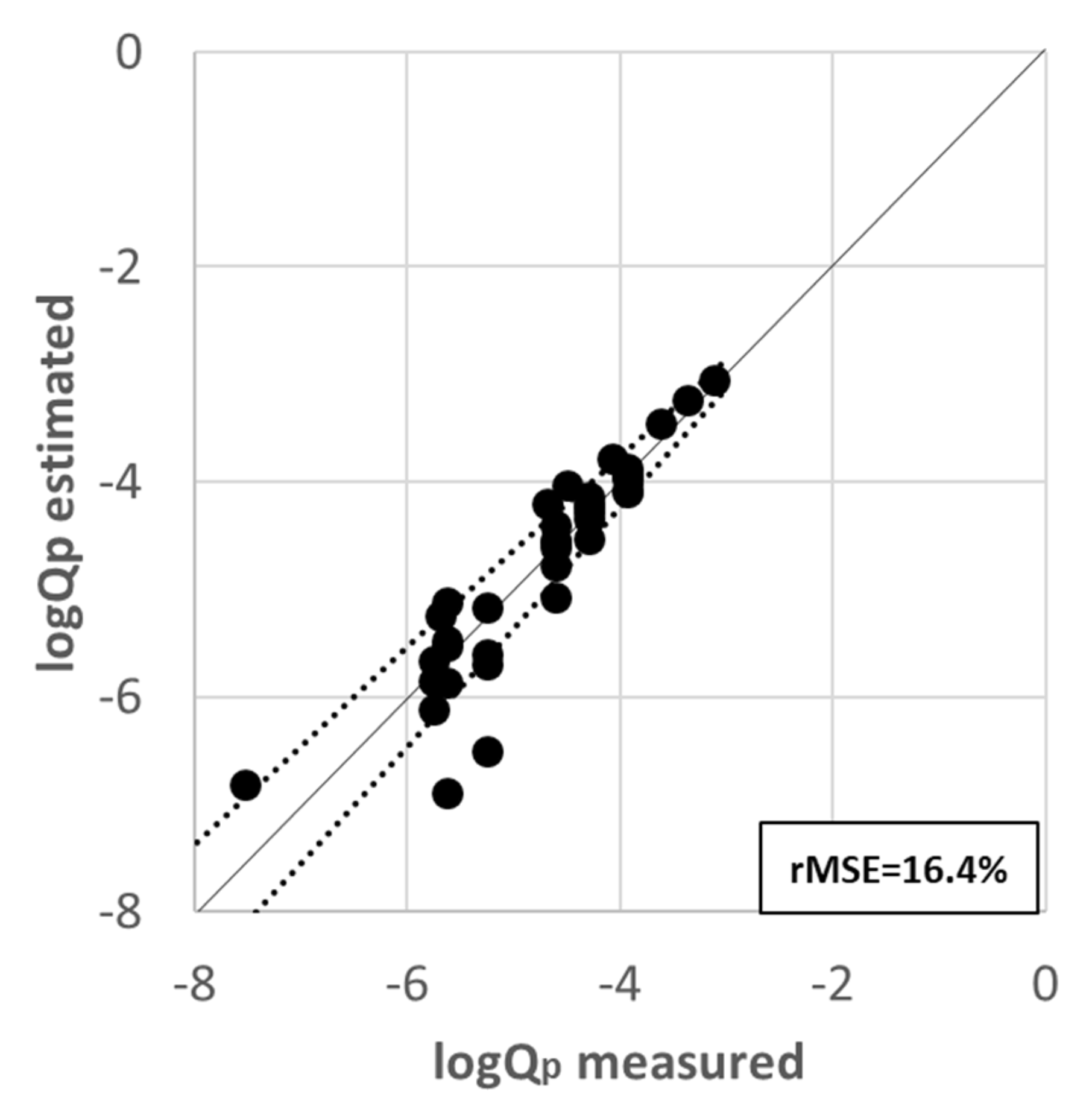 Sustainability 11 07109 g011 Sustainability 11 07109 g011