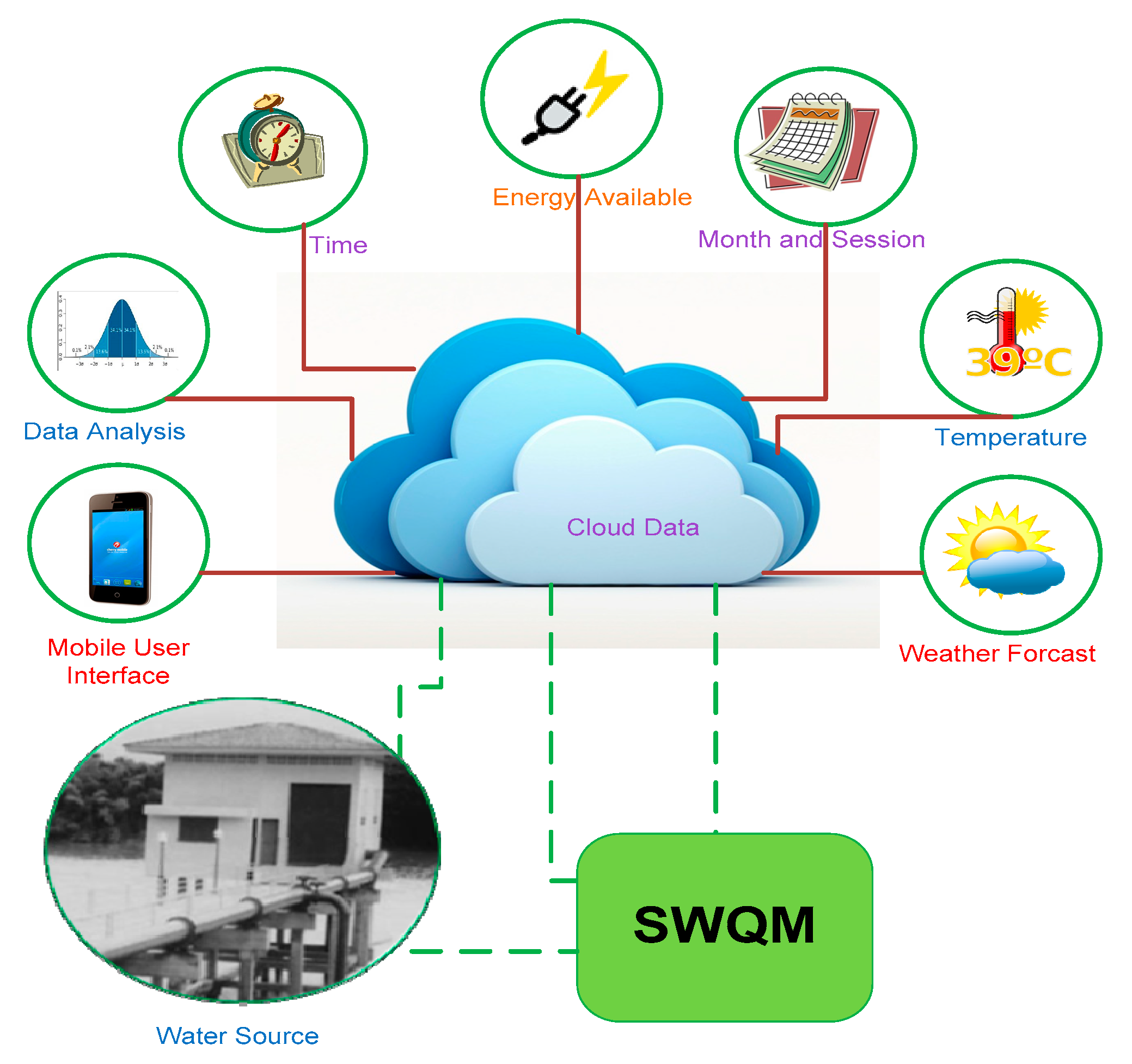 Sustainability 11 07110 g001