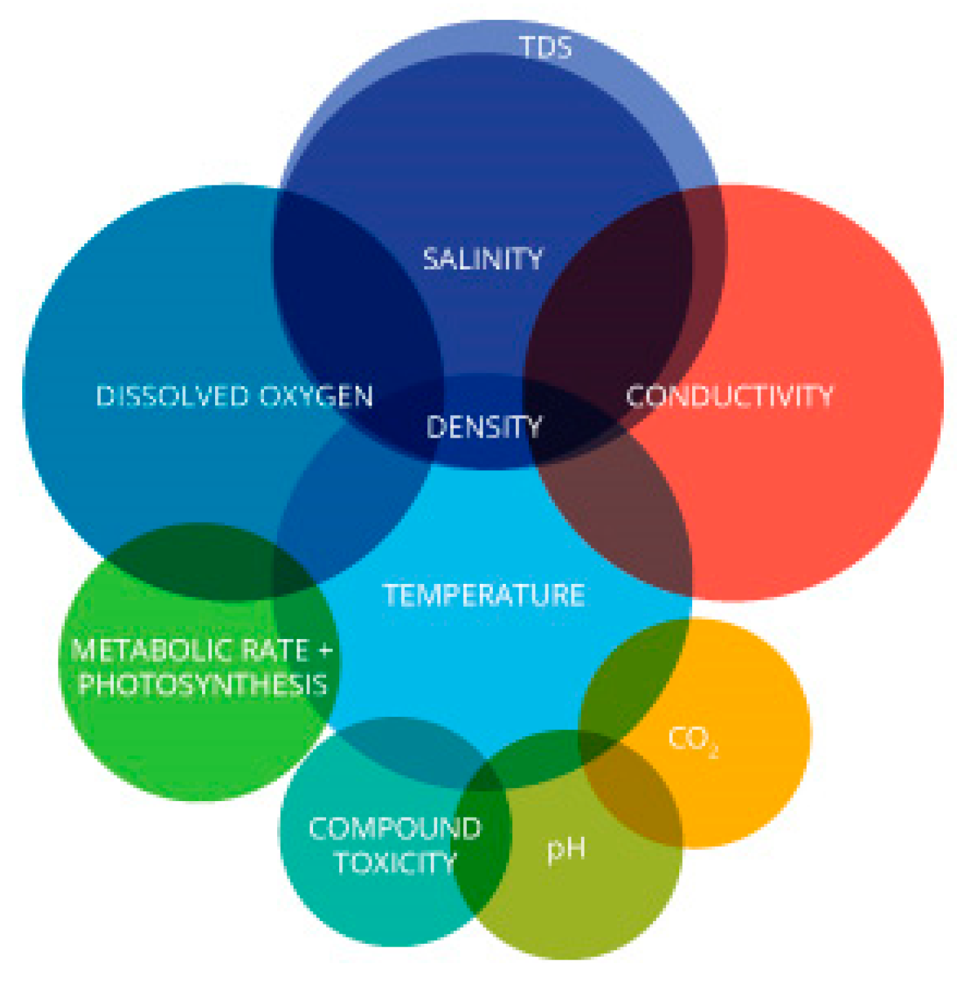 Sustainability 11 07110 g003