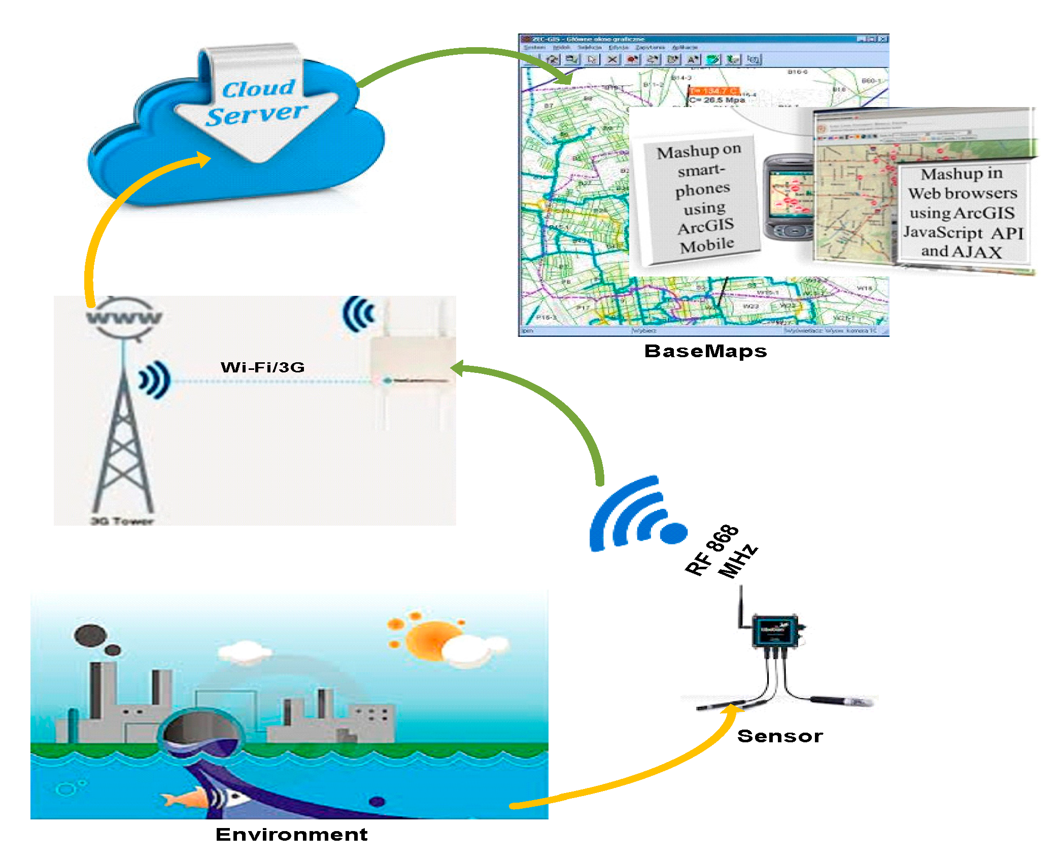 Sustainability 11 07110 g005