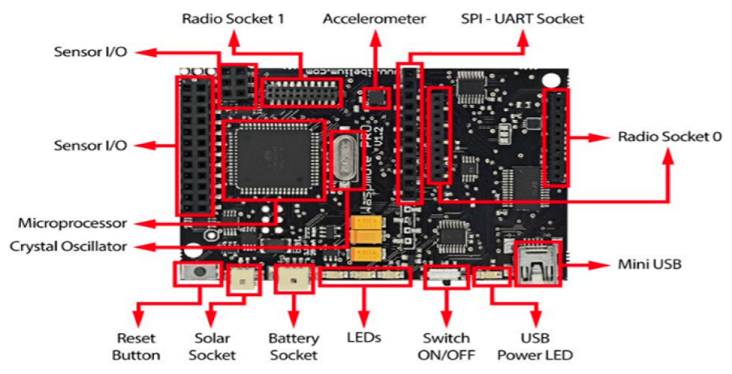 Sustainability 11 07110 g008