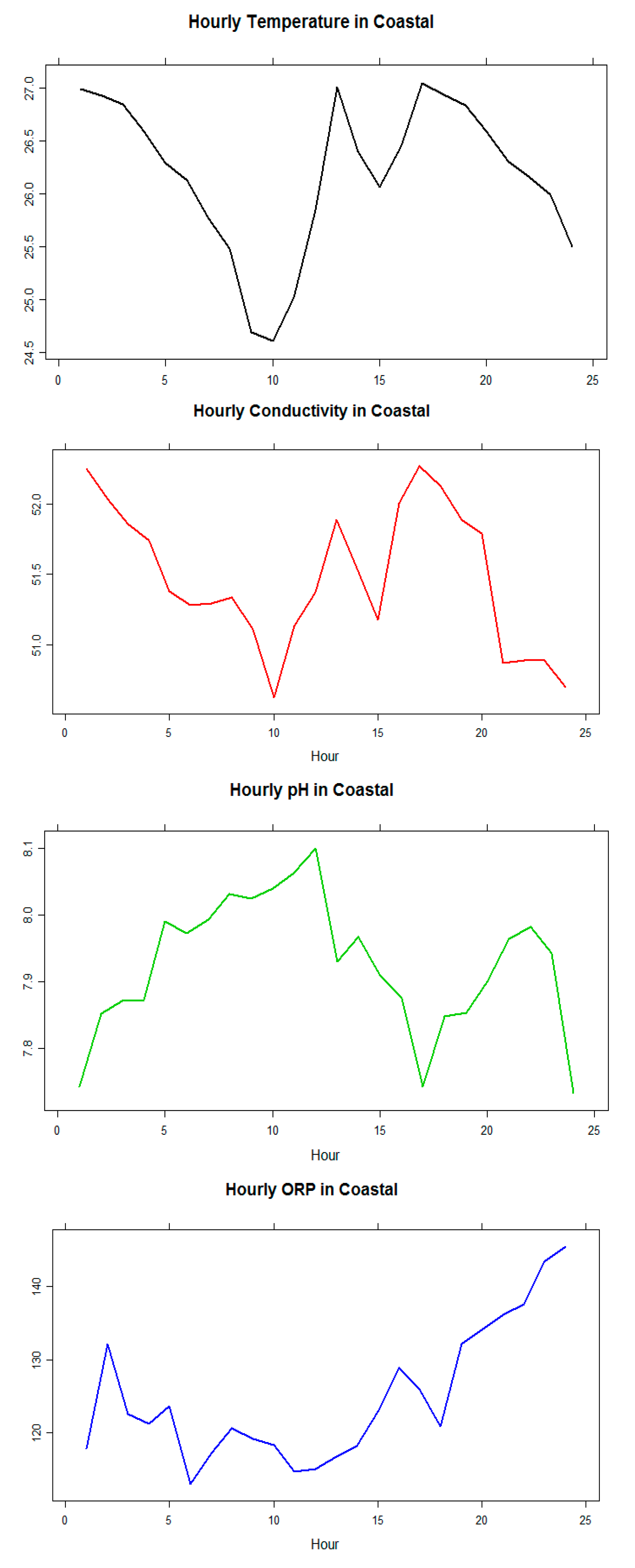 Sustainability 11 07110 g014