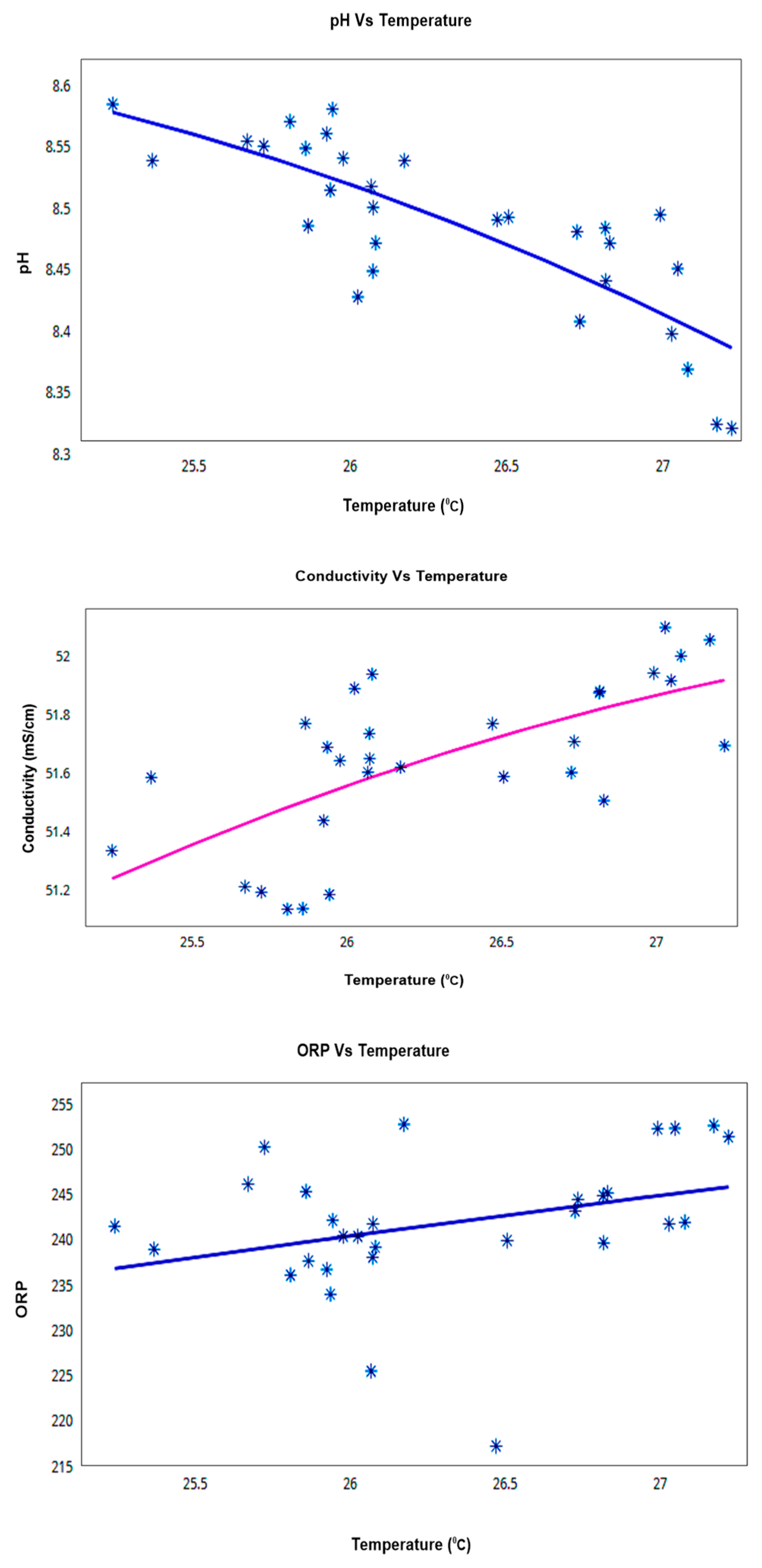 Sustainability 11 07110 g016