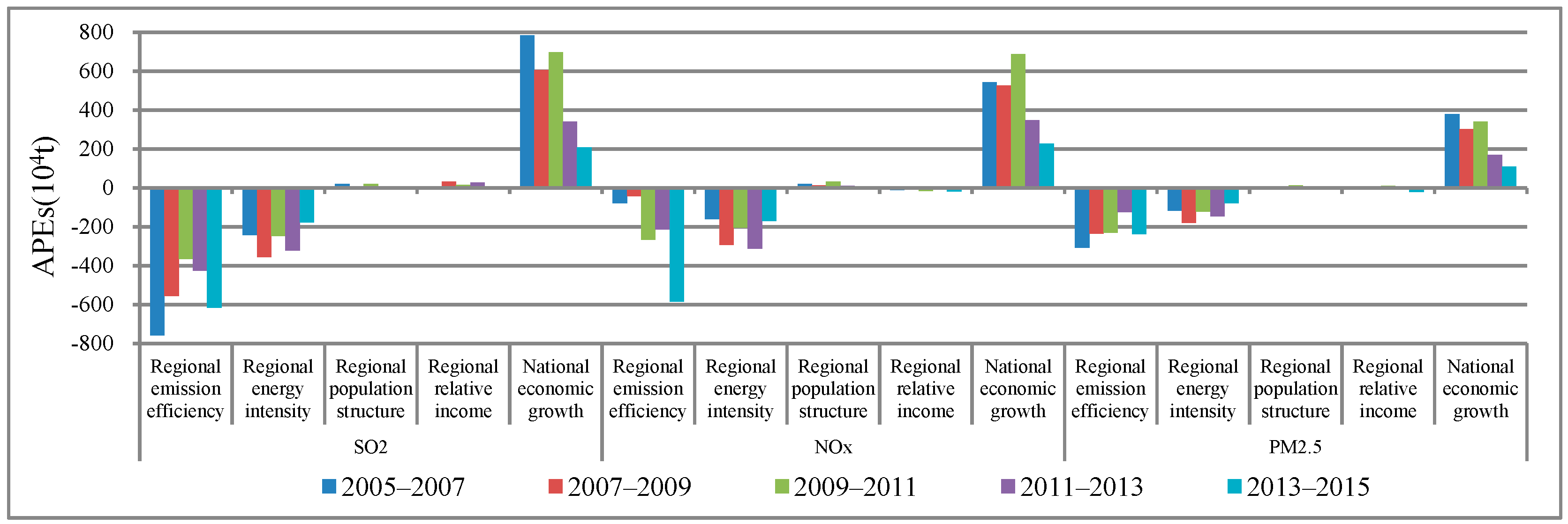 Sustainability 11 07113 g001 Sustainability 11 07113 g001