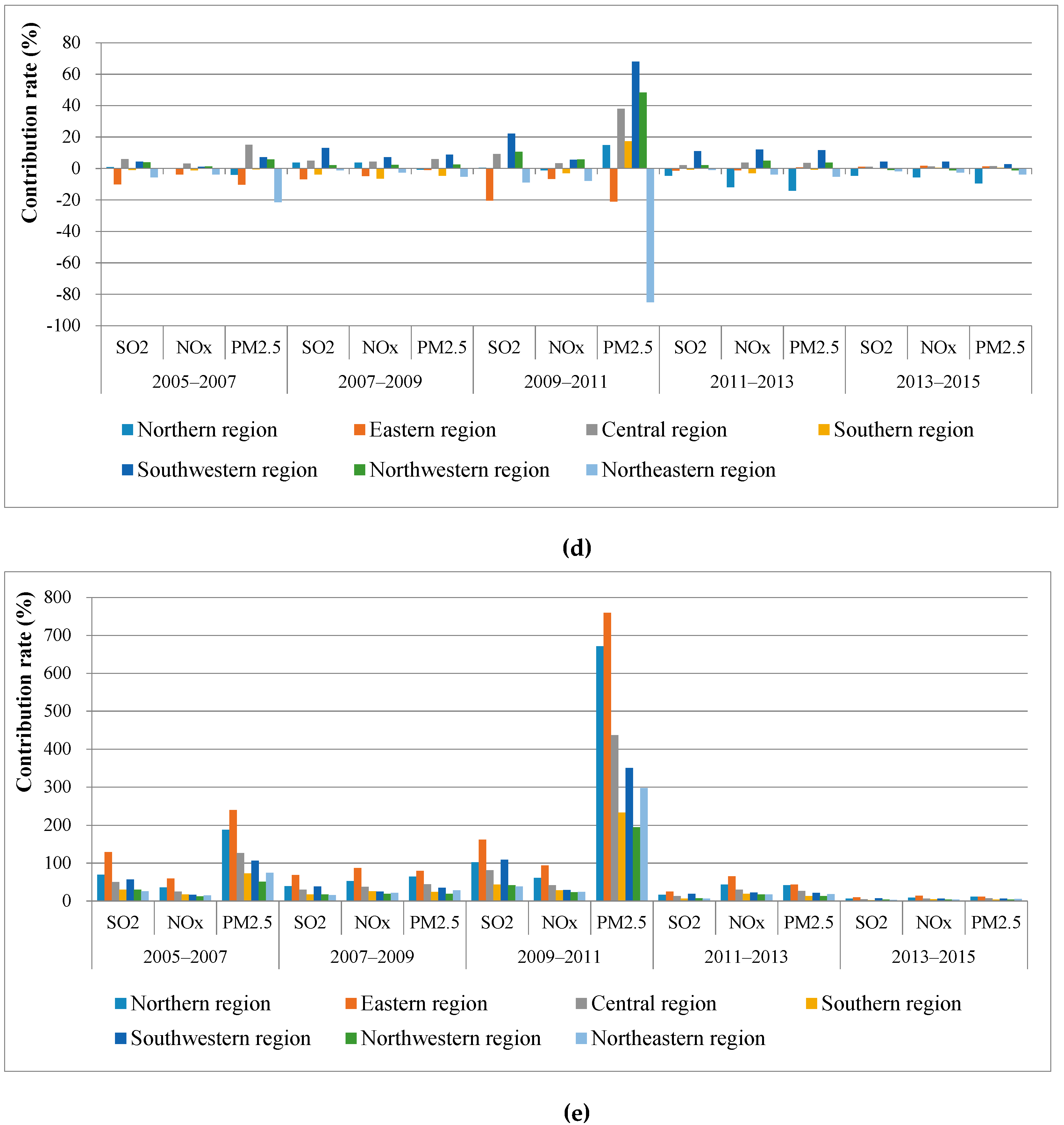 Sustainability 11 07113 g002b Sustainability 11 07113 g002b