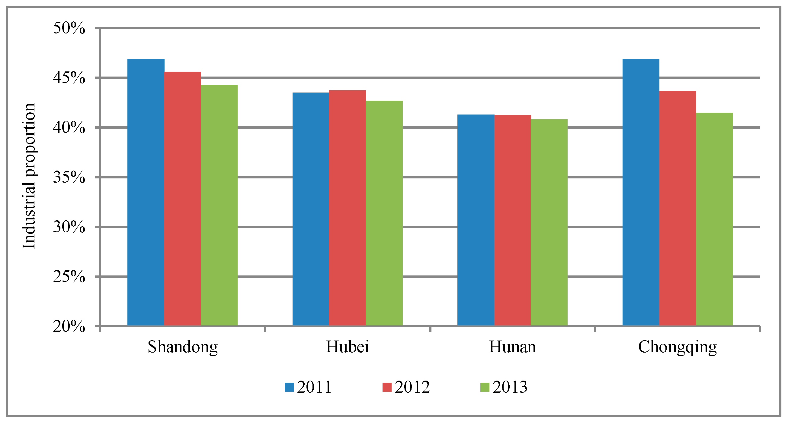 Sustainability 11 07113 g004 Sustainability 11 07113 g004