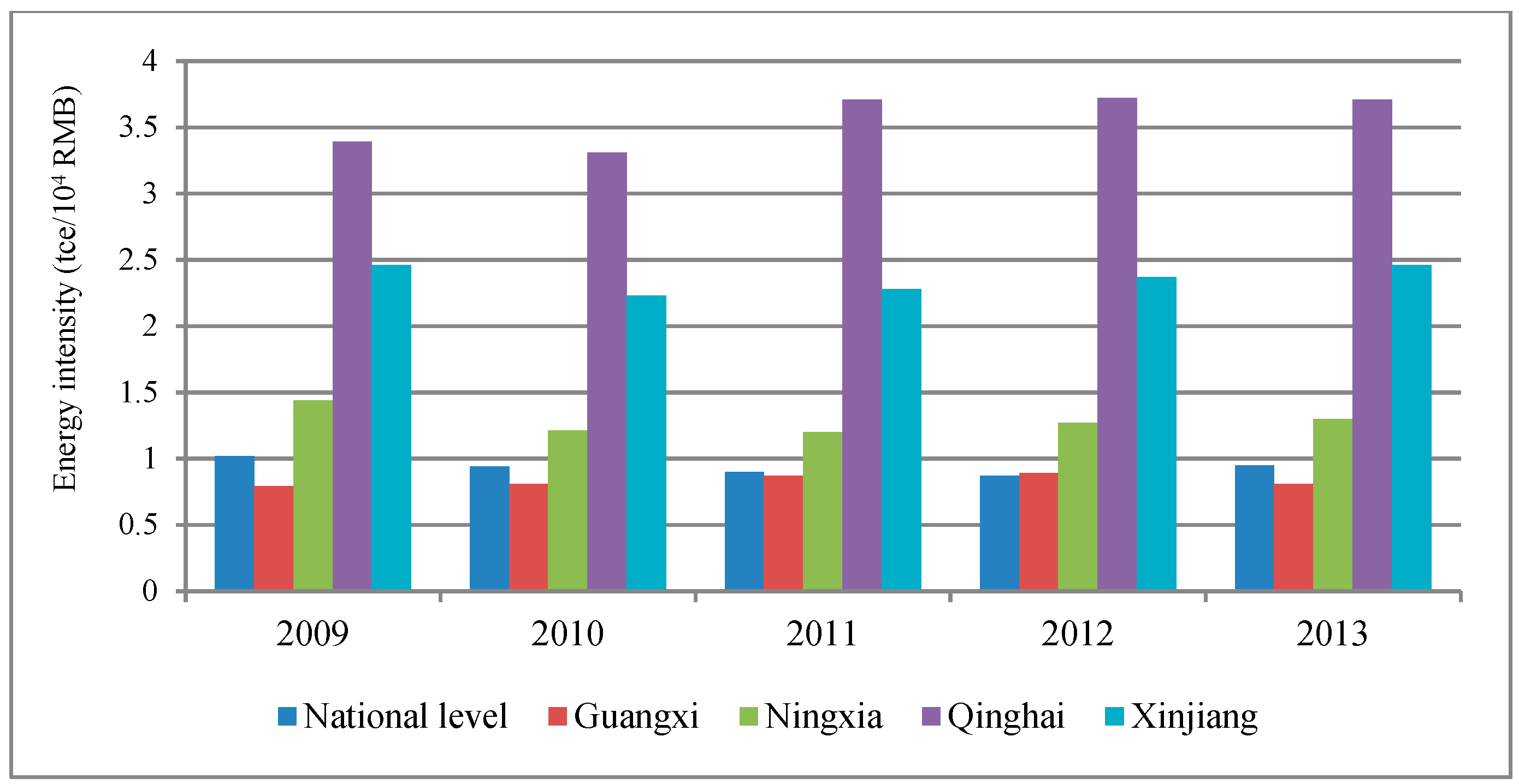 Sustainability 11 07113 g005 Sustainability 11 07113 g005