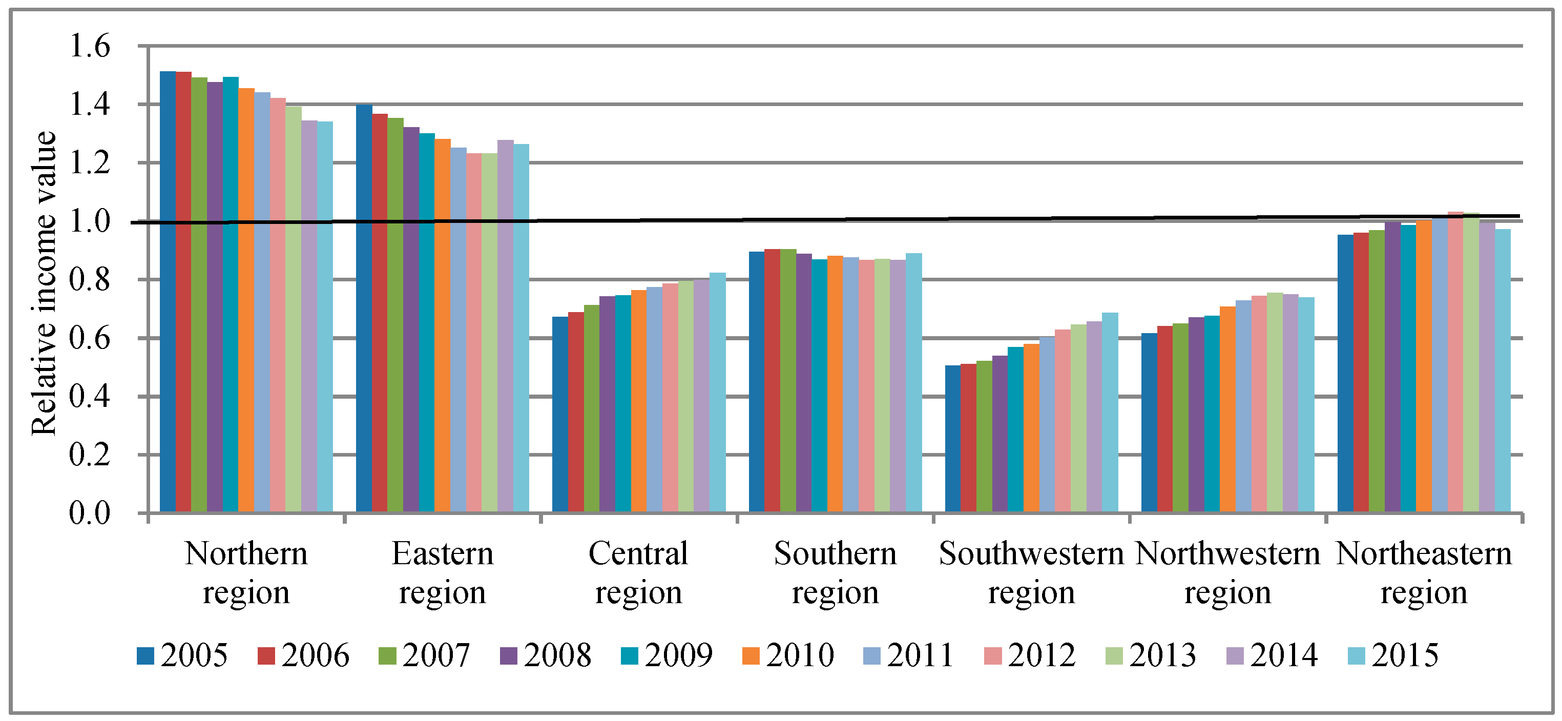 Sustainability 11 07113 g006 Sustainability 11 07113 g006