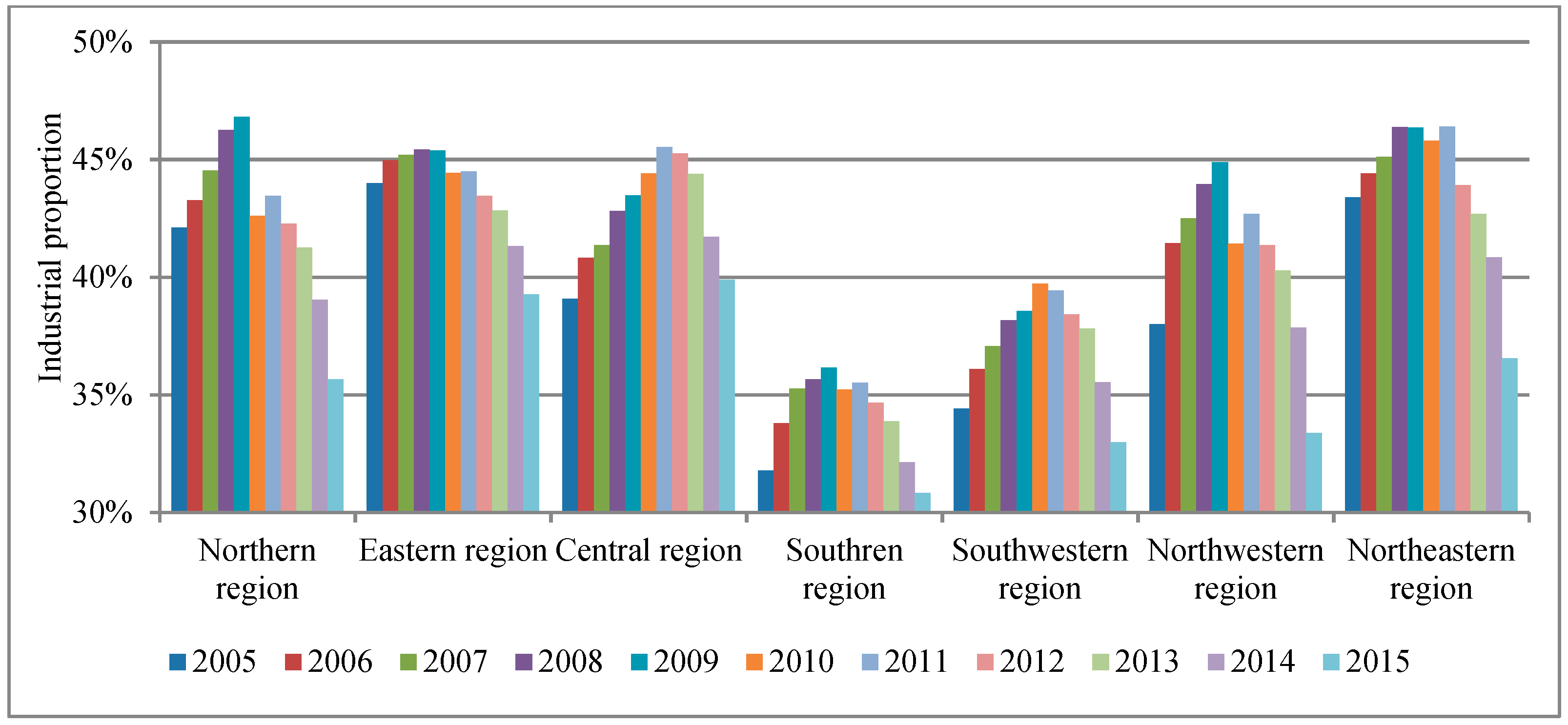 Sustainability 11 07113 g007 Sustainability 11 07113 g007