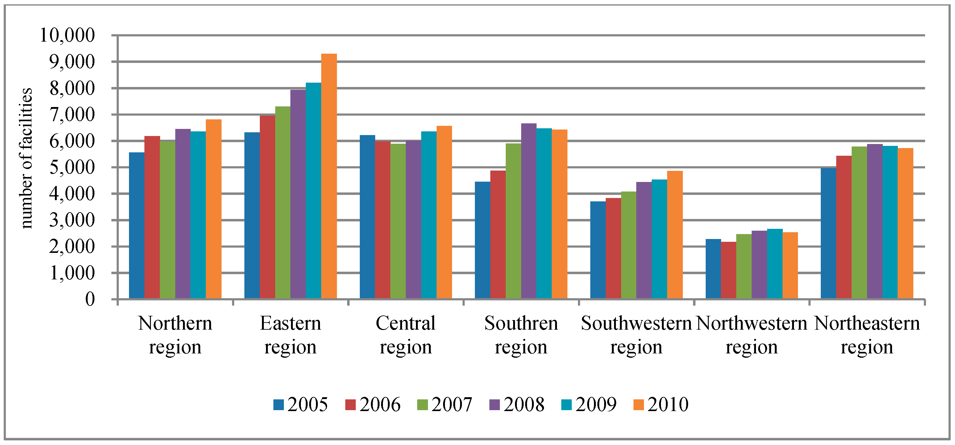 Sustainability 11 07113 g008 Sustainability 11 07113 g008
