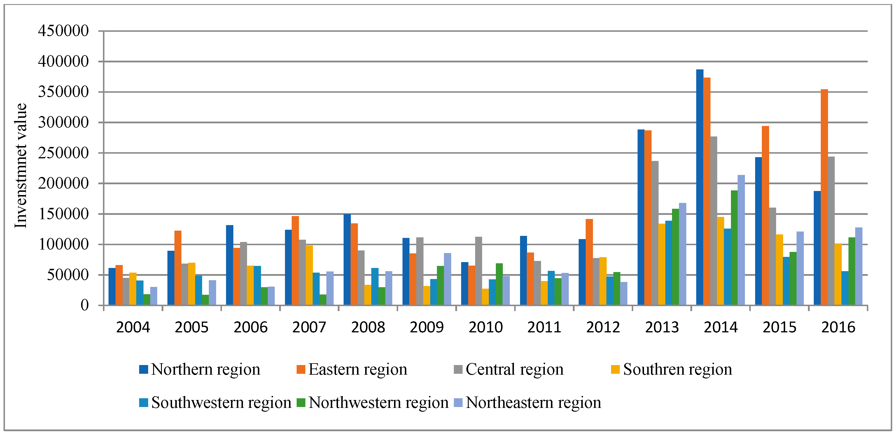 Sustainability 11 07113 g009 Sustainability 11 07113 g009