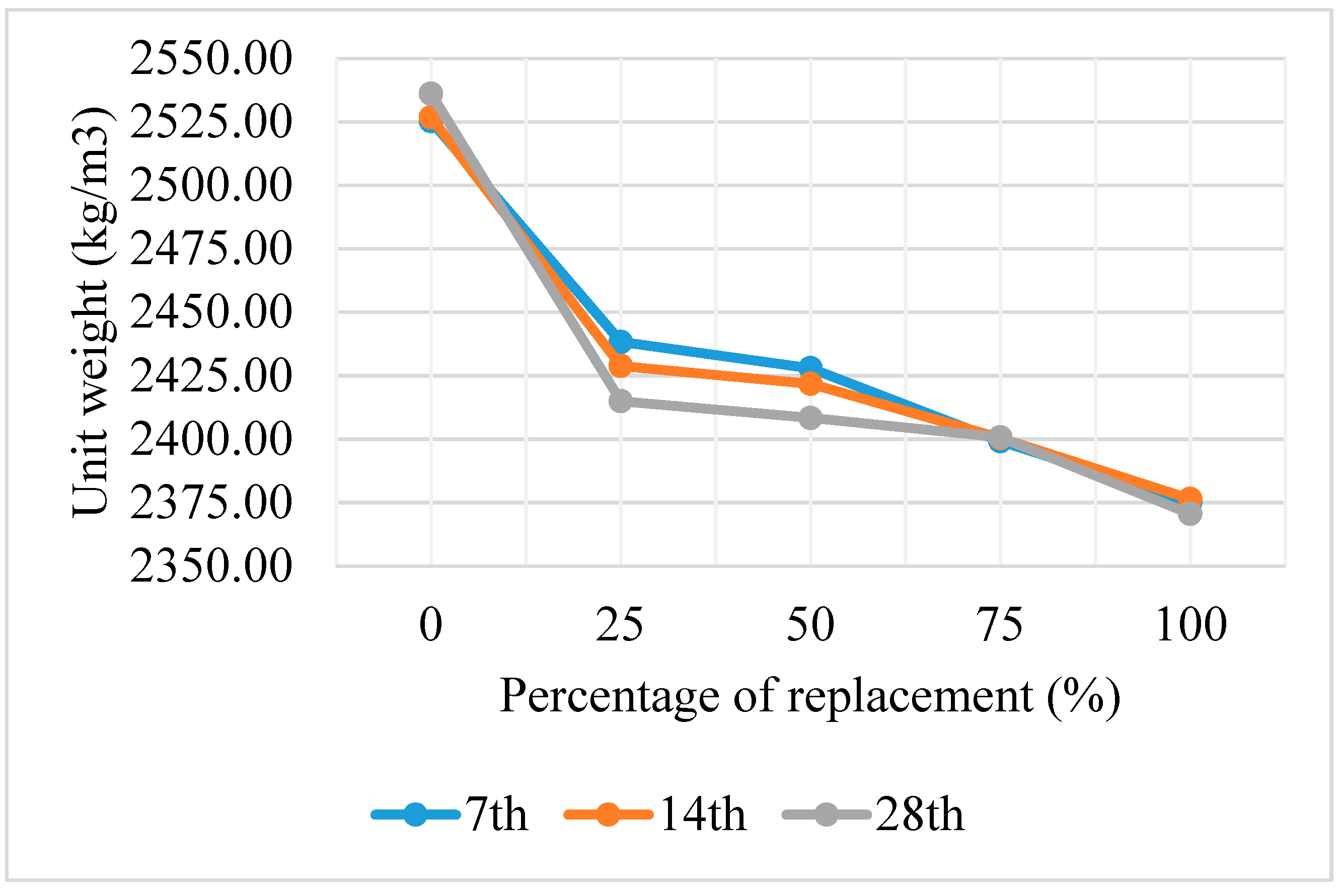 Sustainability 11 07116 g005