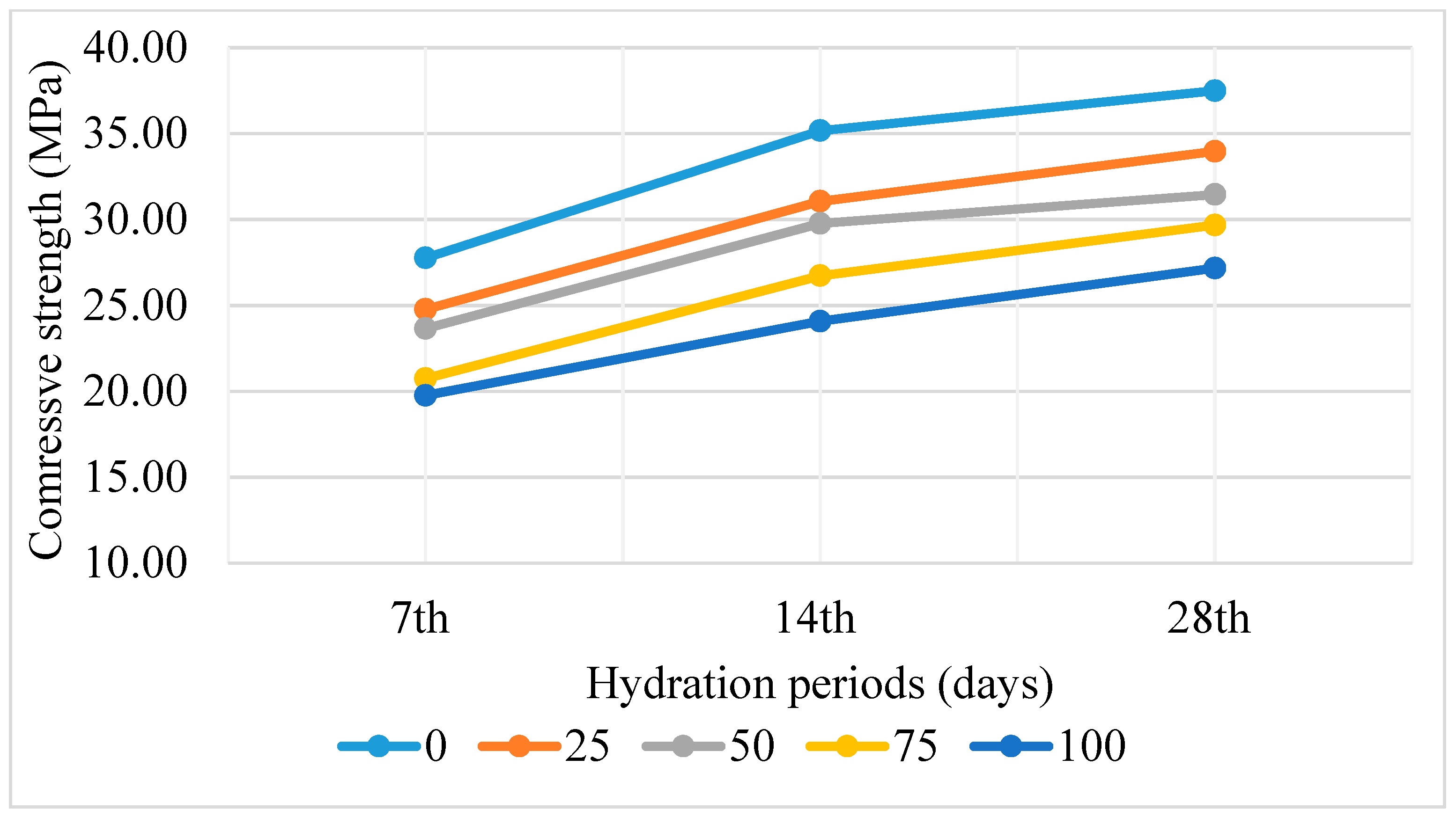 Sustainability 11 07116 g006