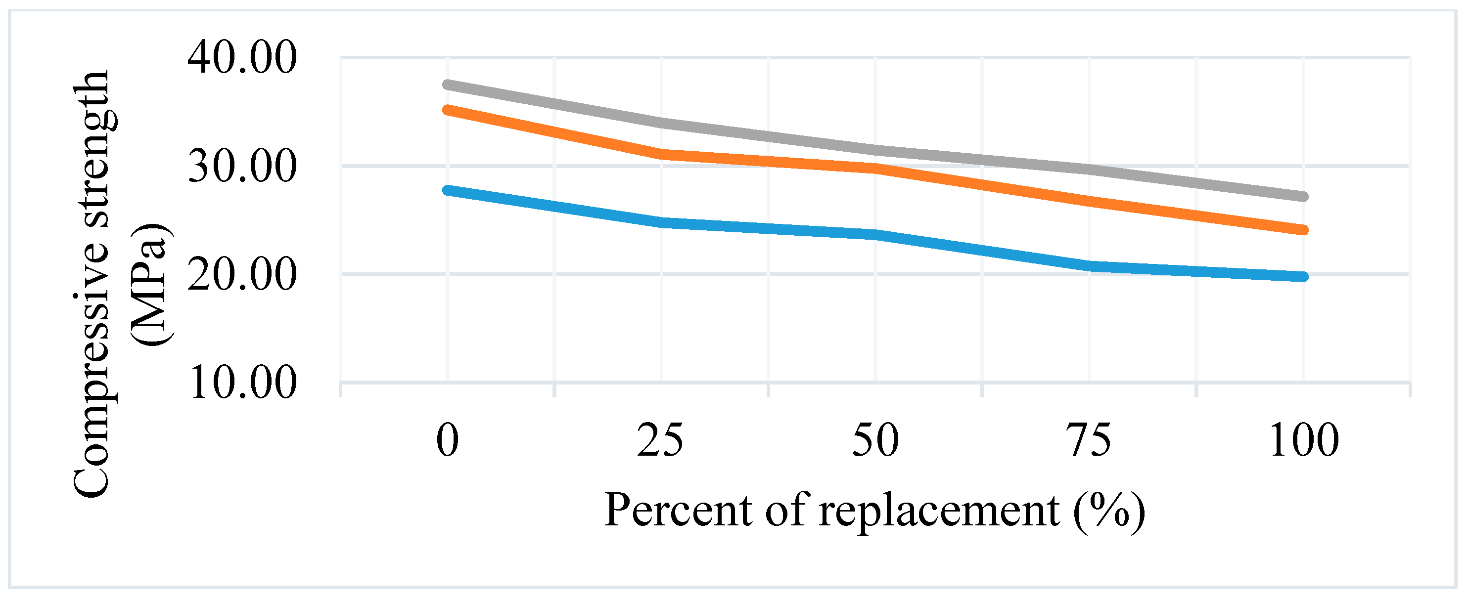 Sustainability 11 07116 g007