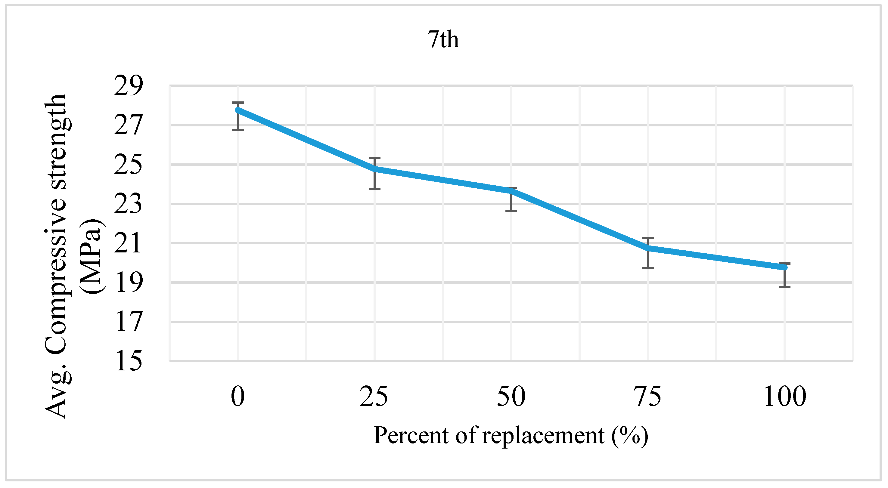 Sustainability 11 07116 g008