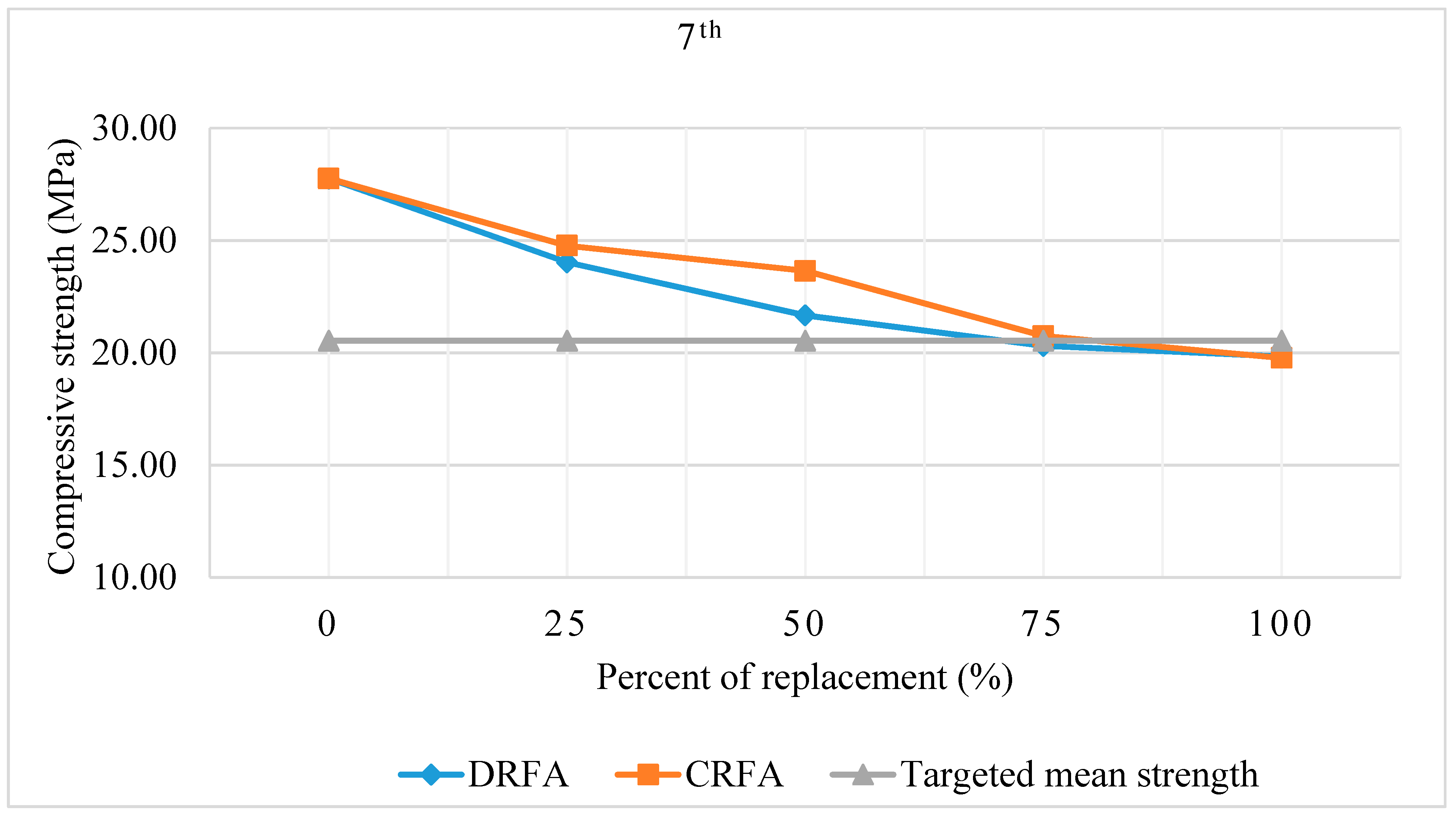 Sustainability 11 07116 g011