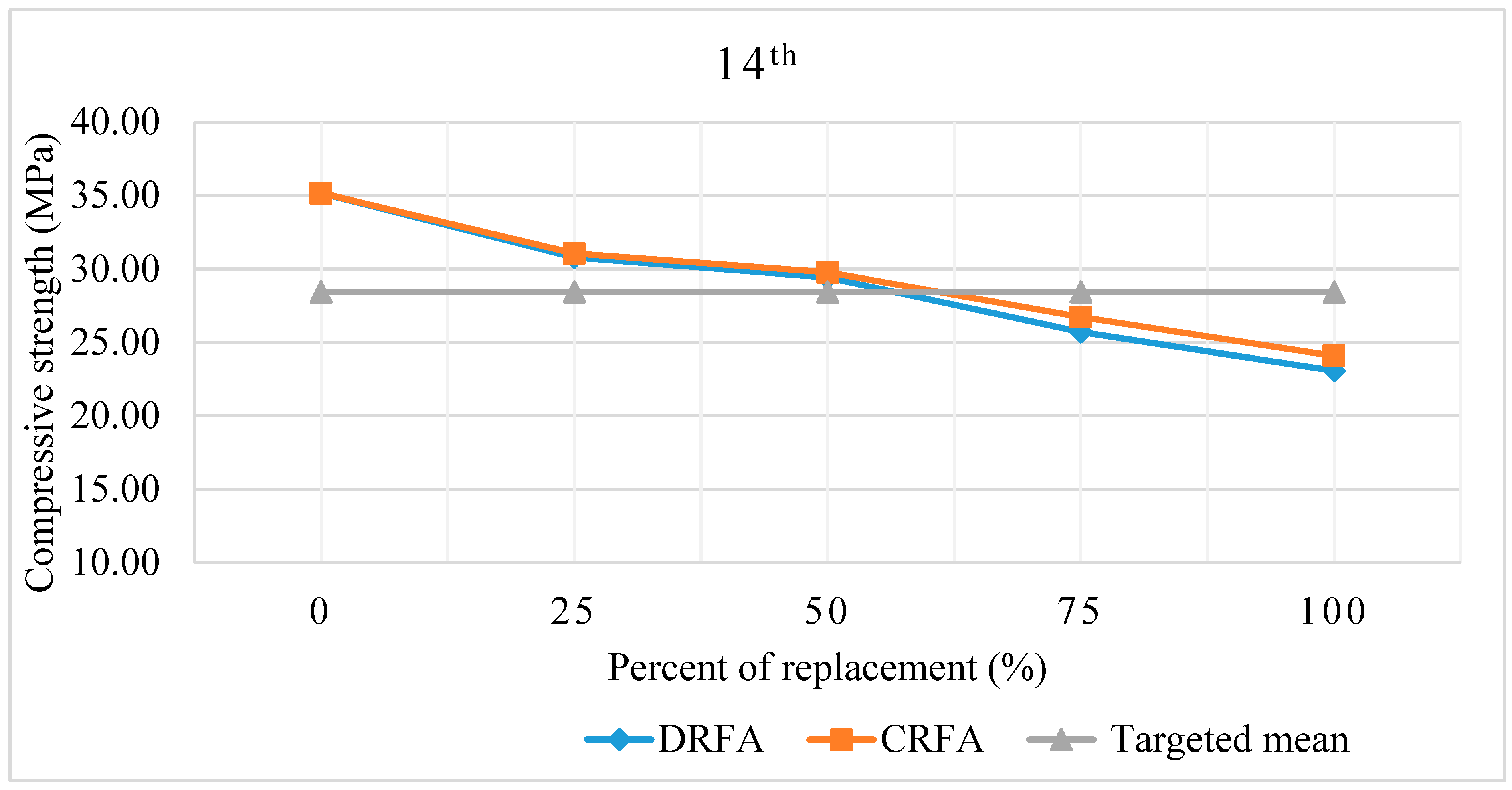 Sustainability 11 07116 g012