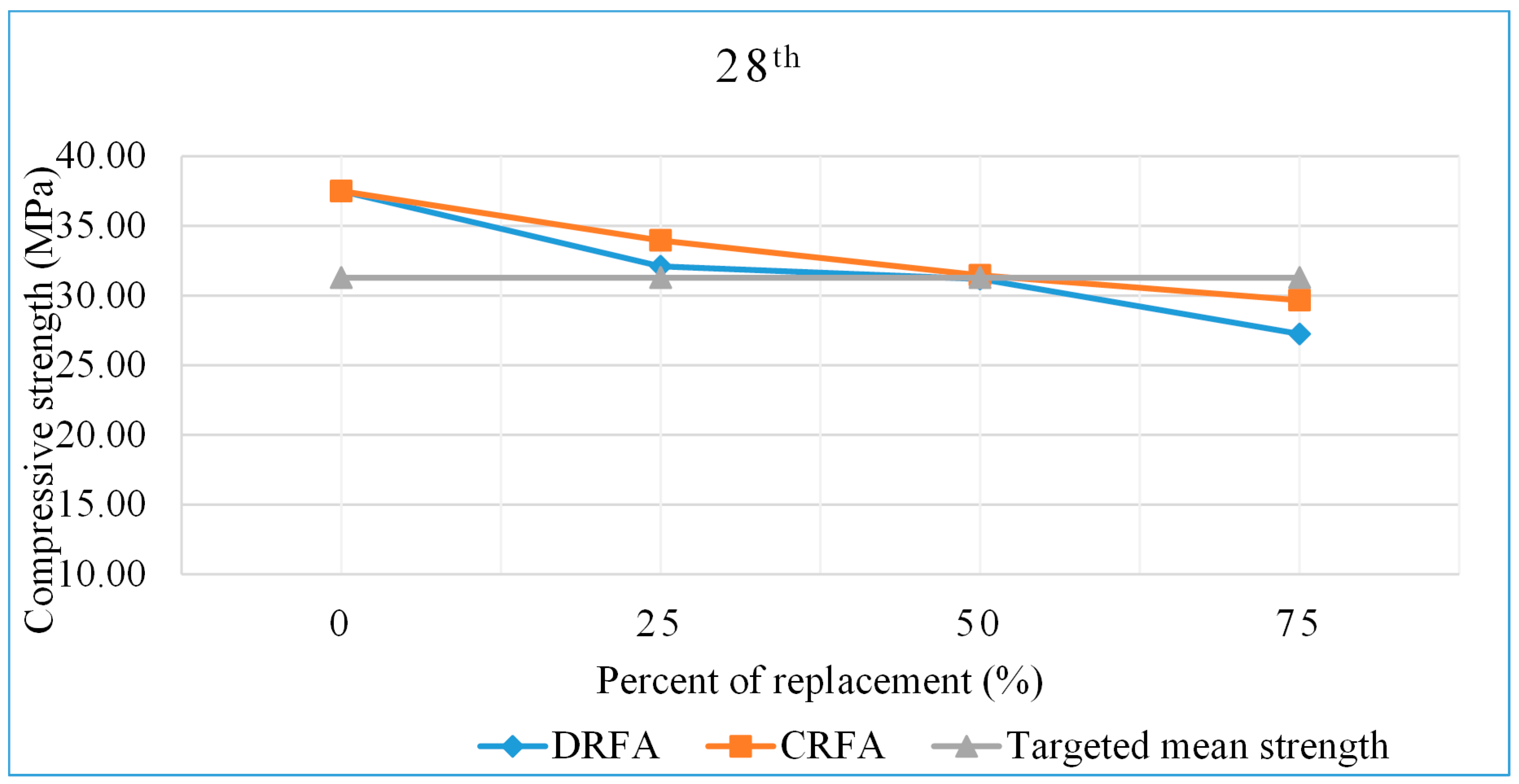 Sustainability 11 07116 g013