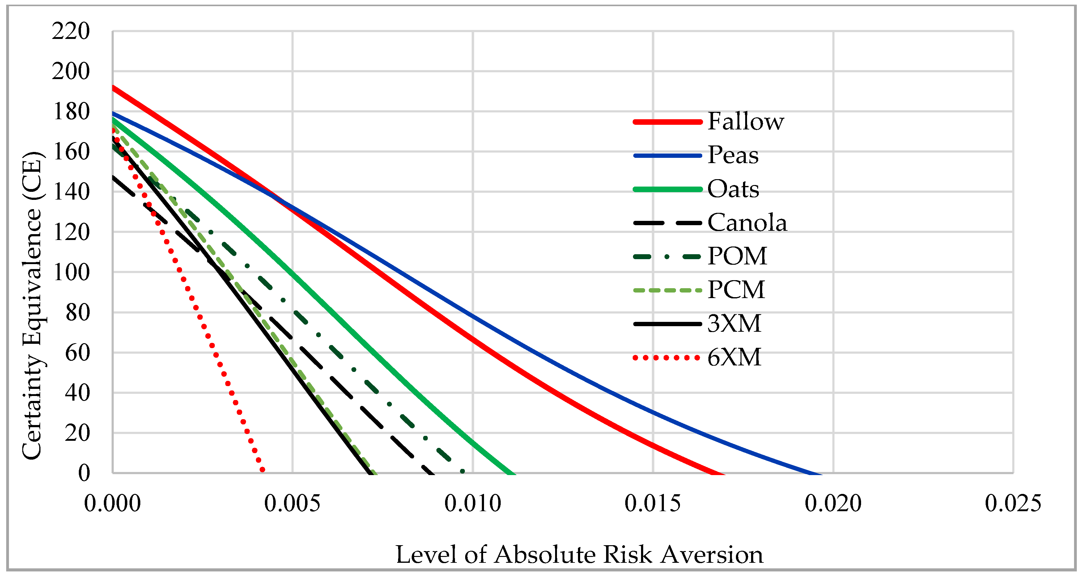 Sustainability 11 07119 g004 Sustainability 11 07119 g004