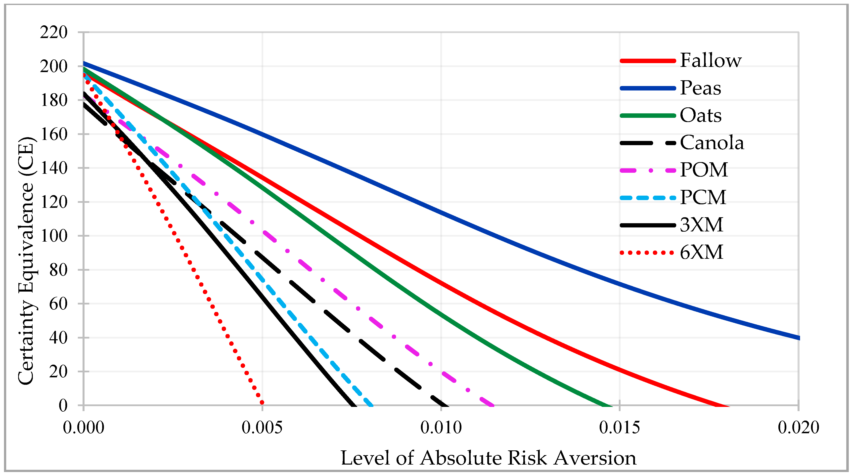Sustainability 11 07119 g005 Sustainability 11 07119 g005