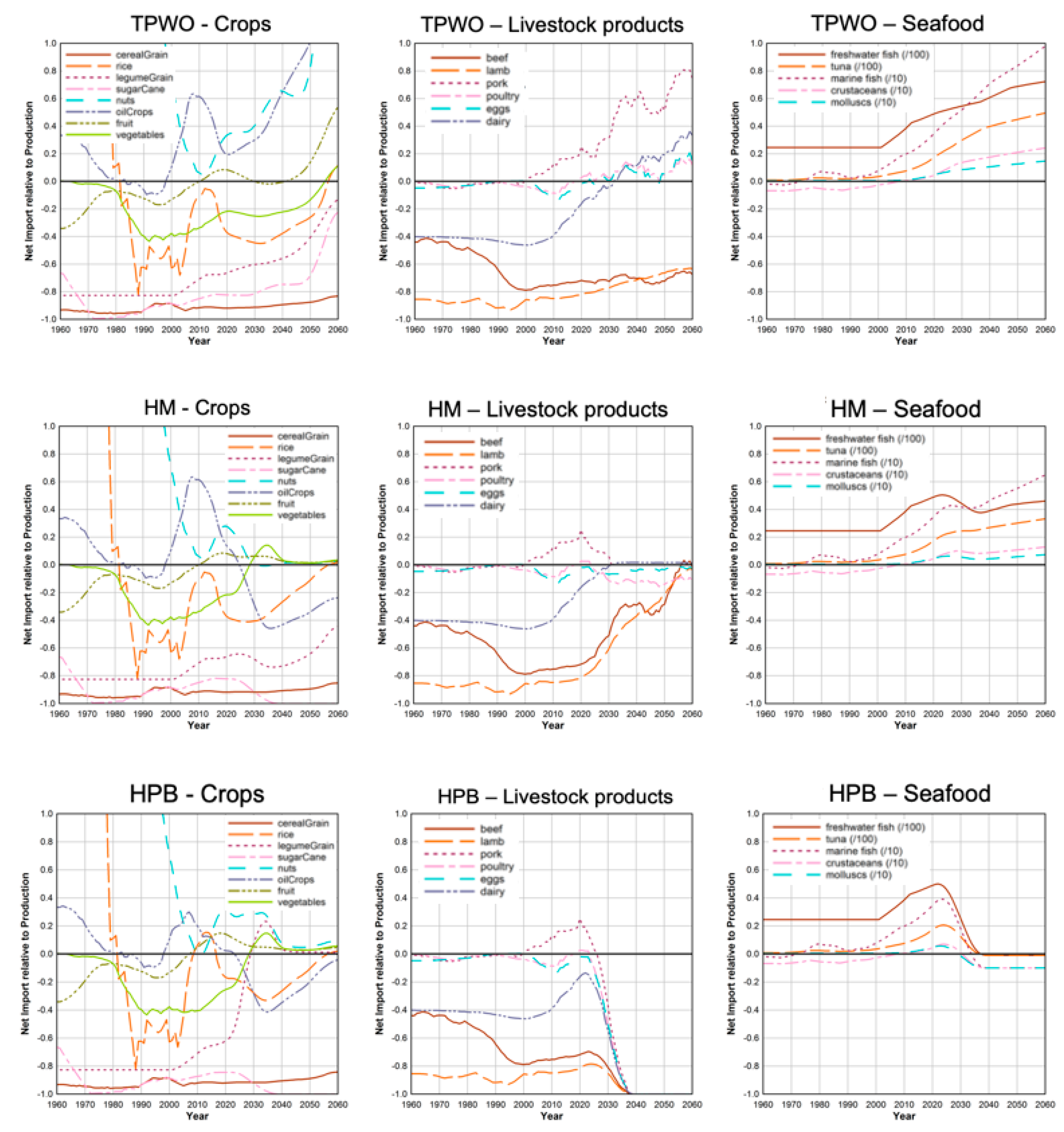 Sustainability 11 07124 g006