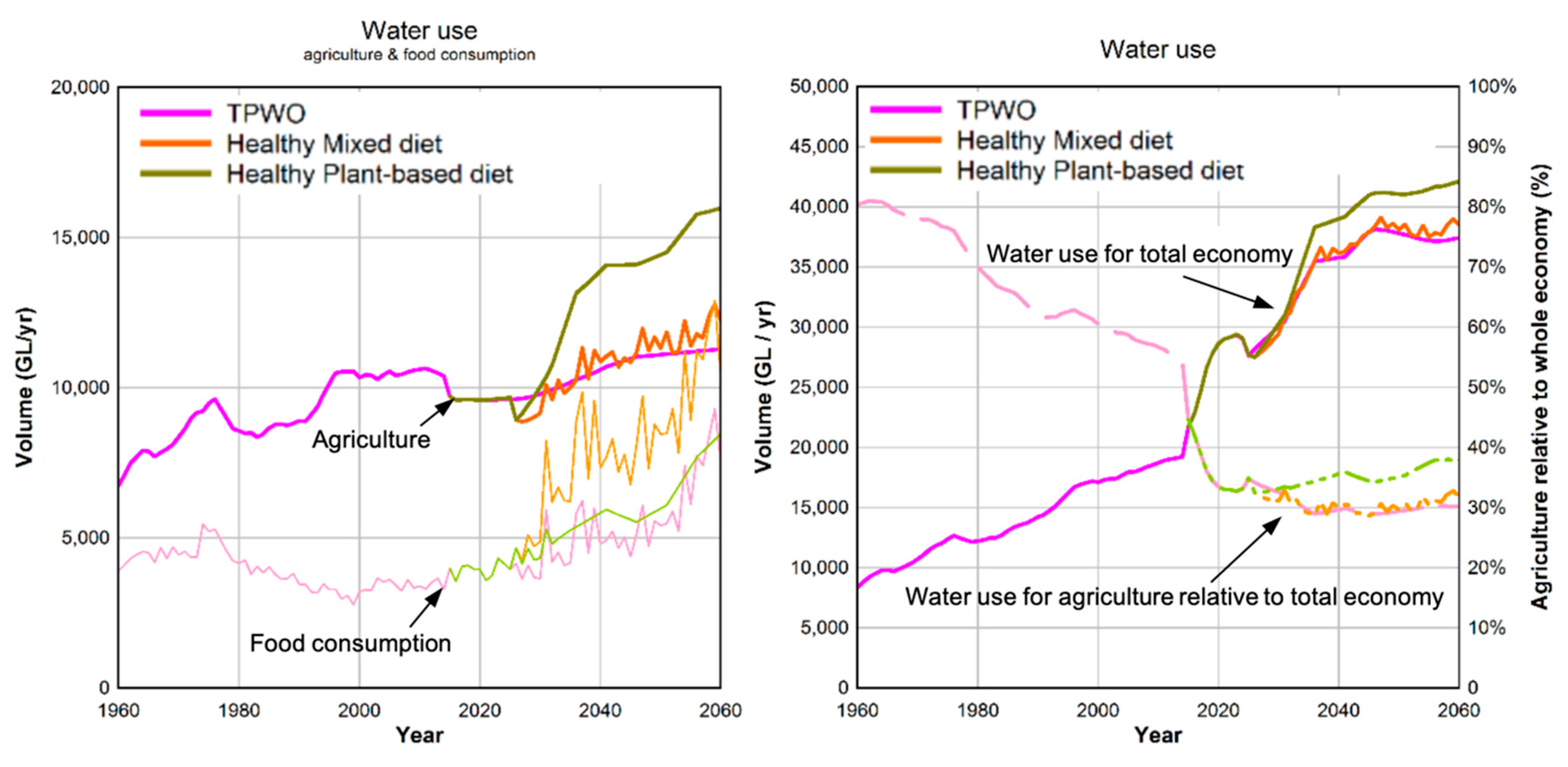 Sustainability 11 07124 g007