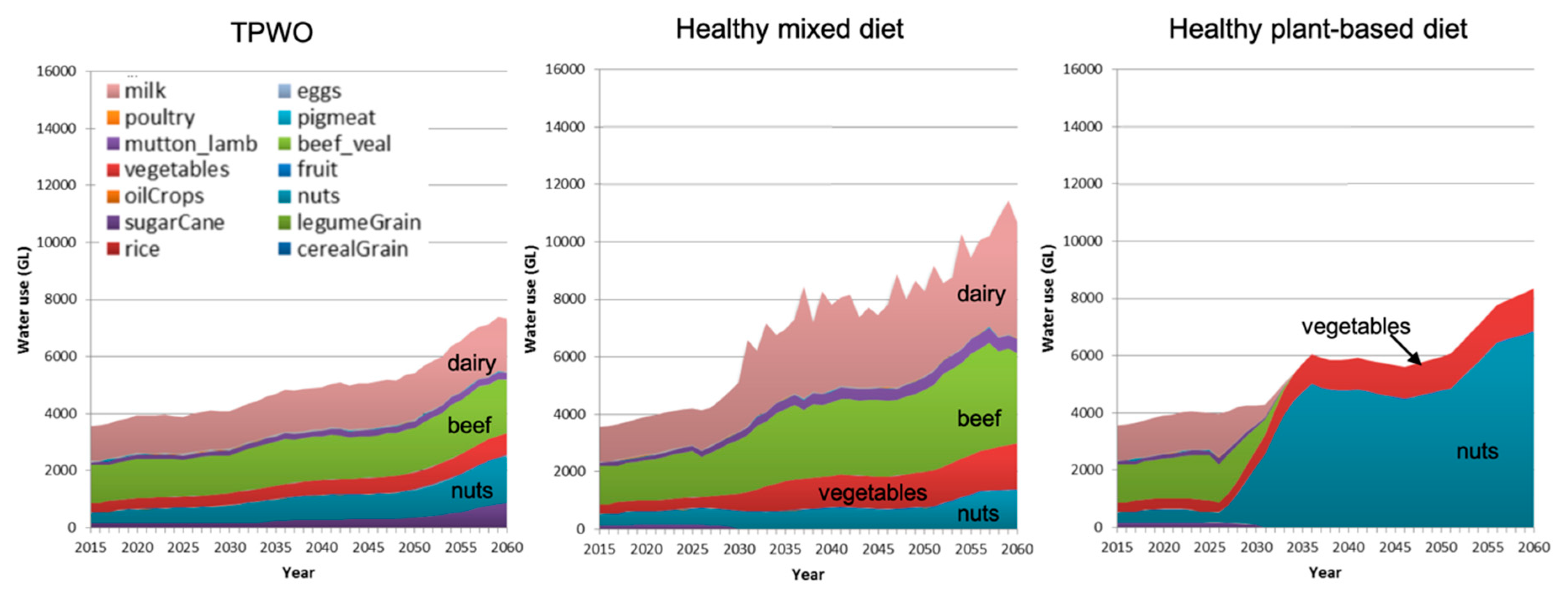 Sustainability 11 07124 g008