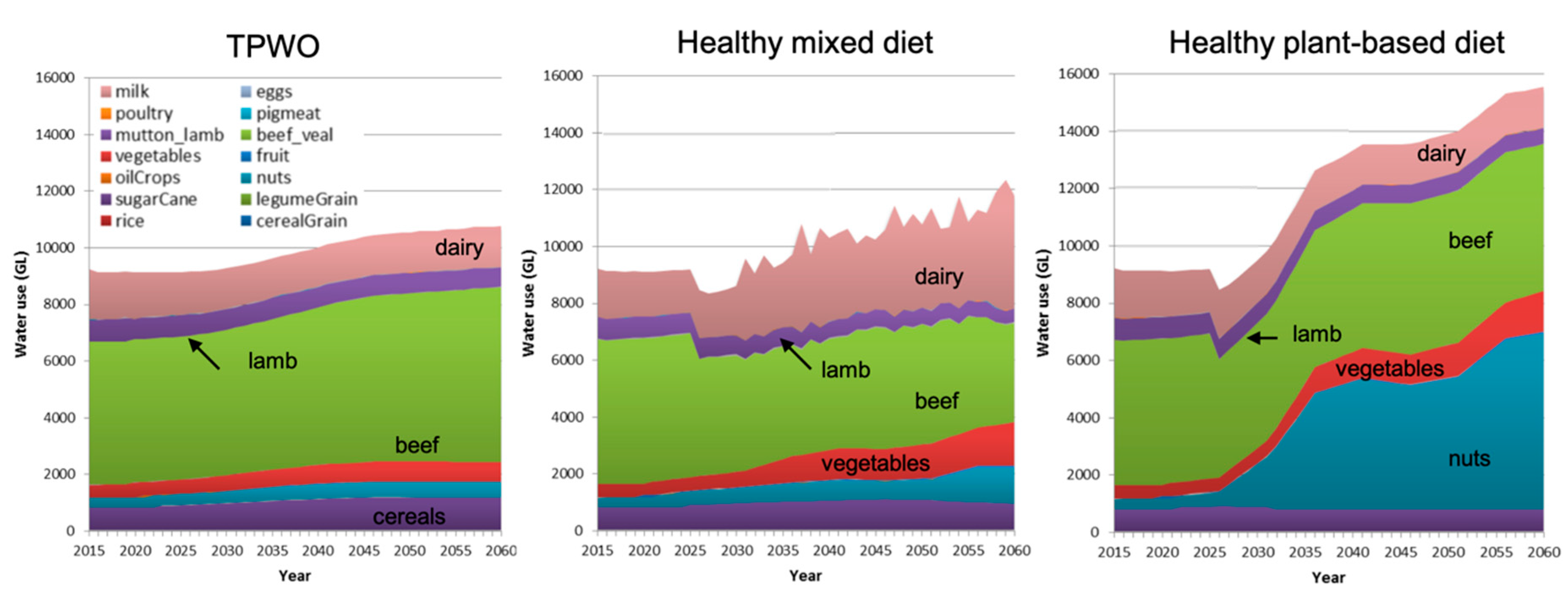 Sustainability 11 07124 g009